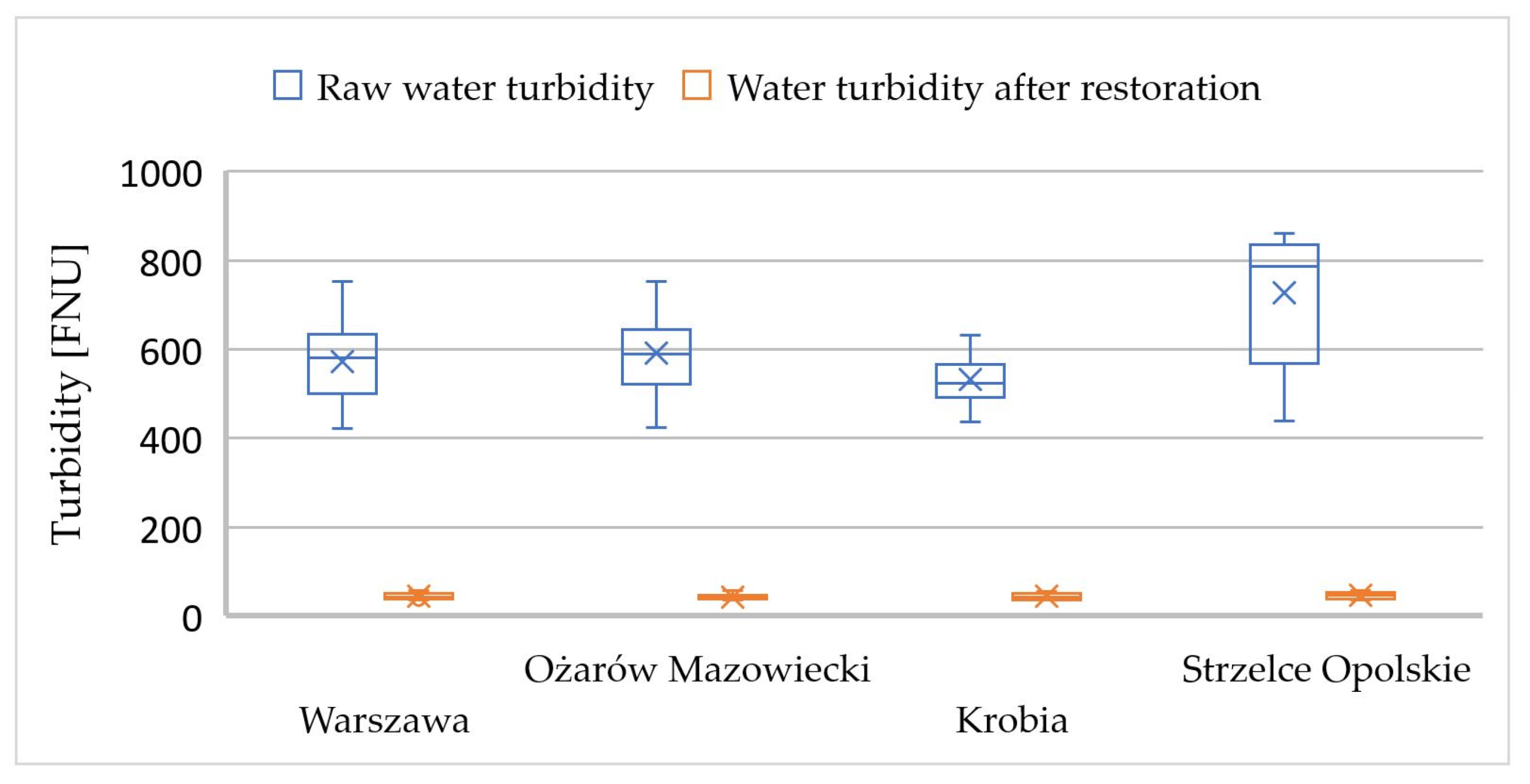 Sustainability 16 00266 g012 Sustainability 16 00266 g012