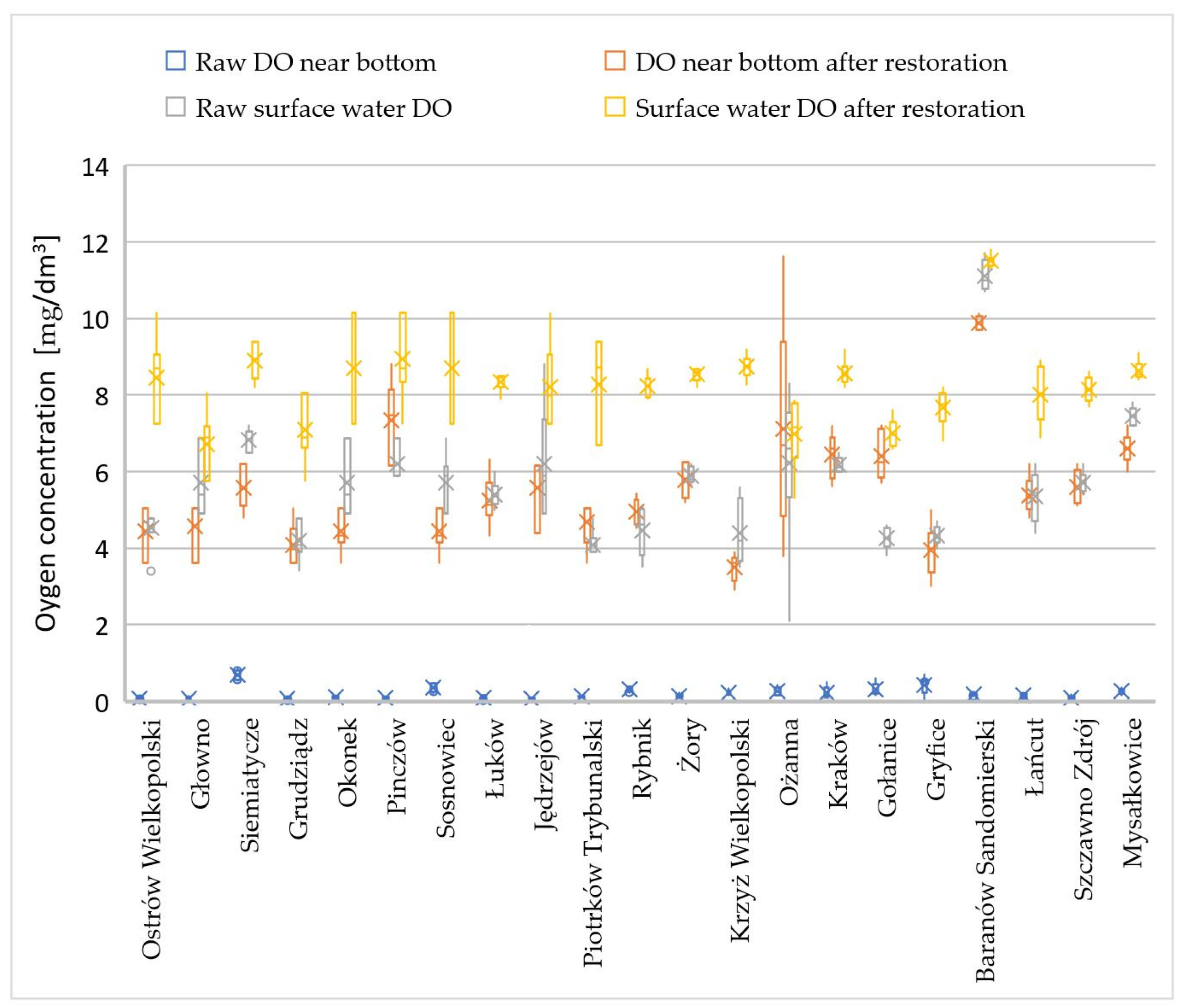 Sustainability 16 00266 g013 Sustainability 16 00266 g013