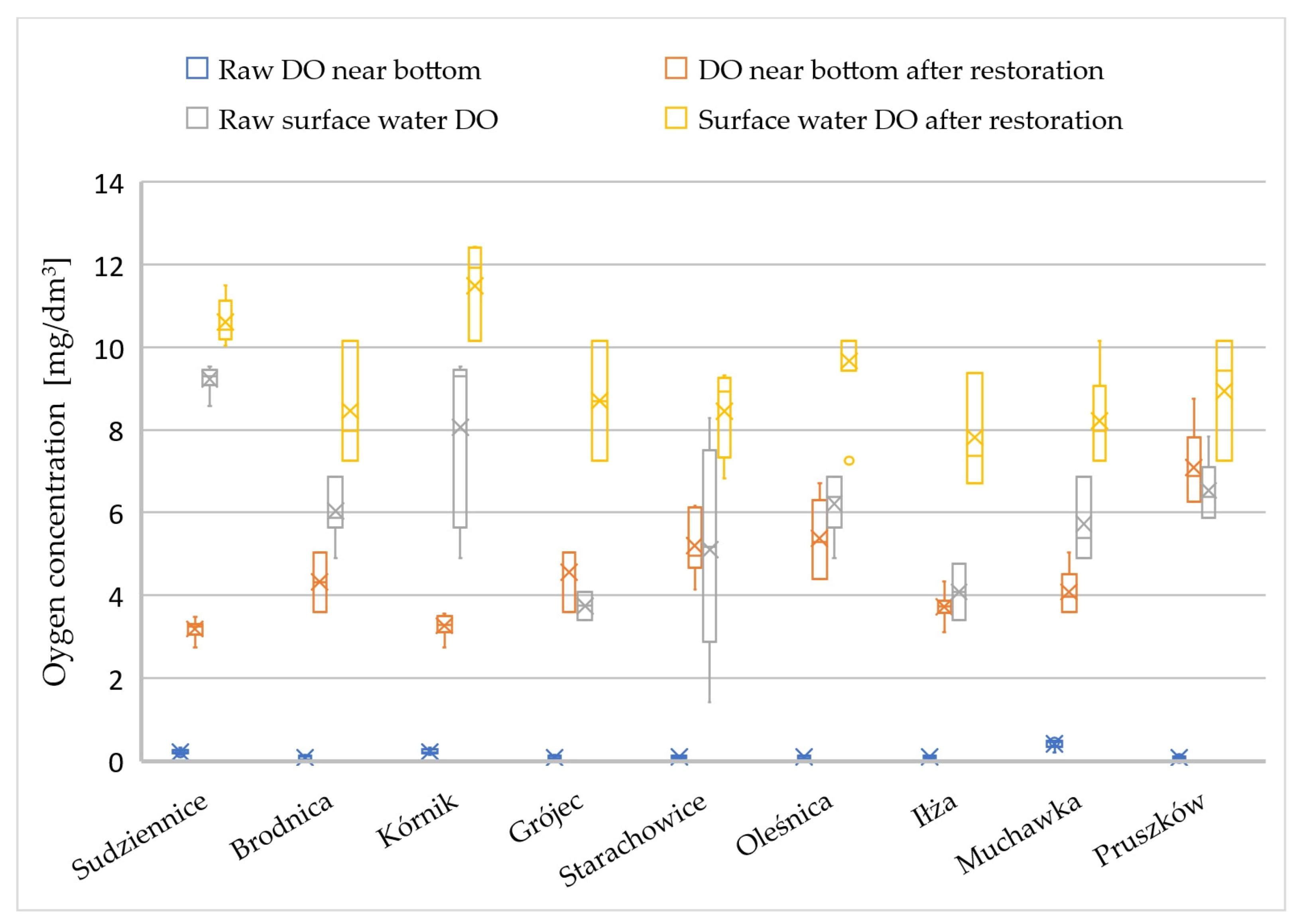 Sustainability 16 00266 g014 Sustainability 16 00266 g014