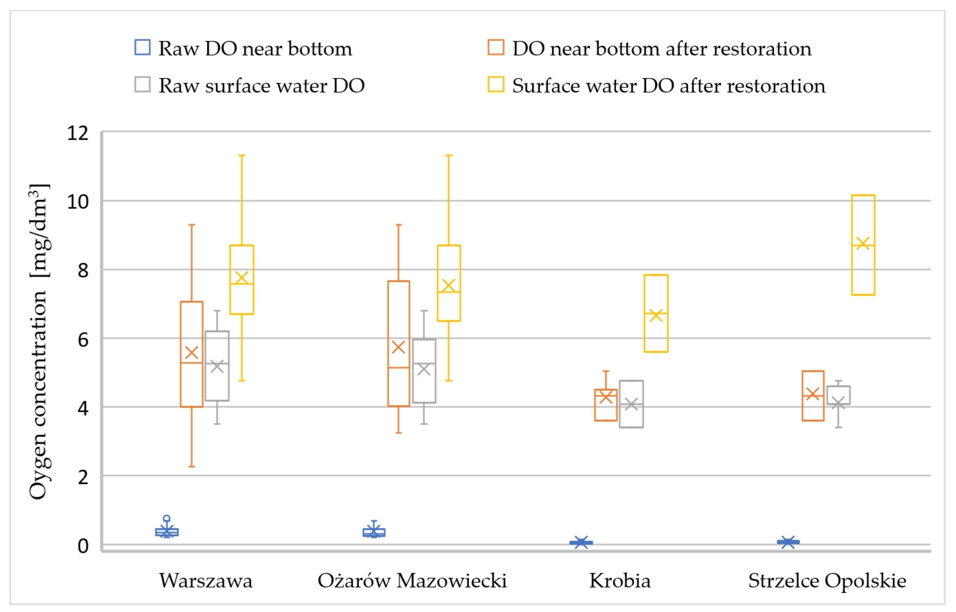 Sustainability 16 00266 g015 Sustainability 16 00266 g015