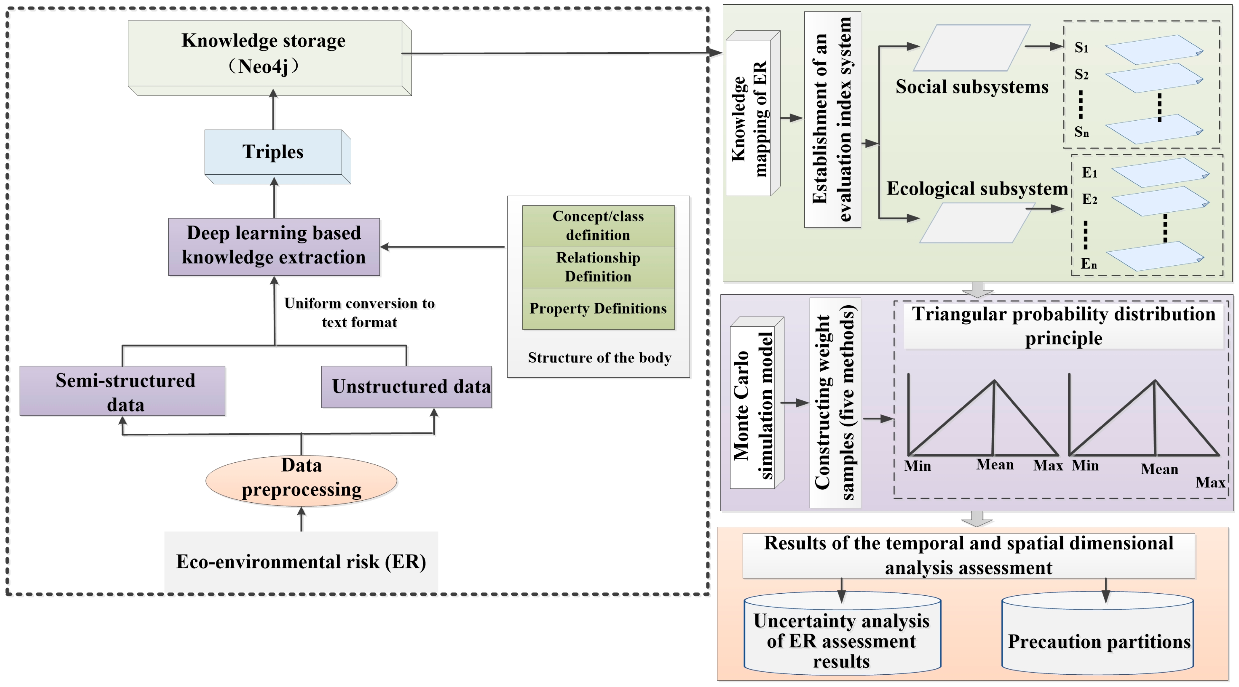 Sustainability 16 00909 g002