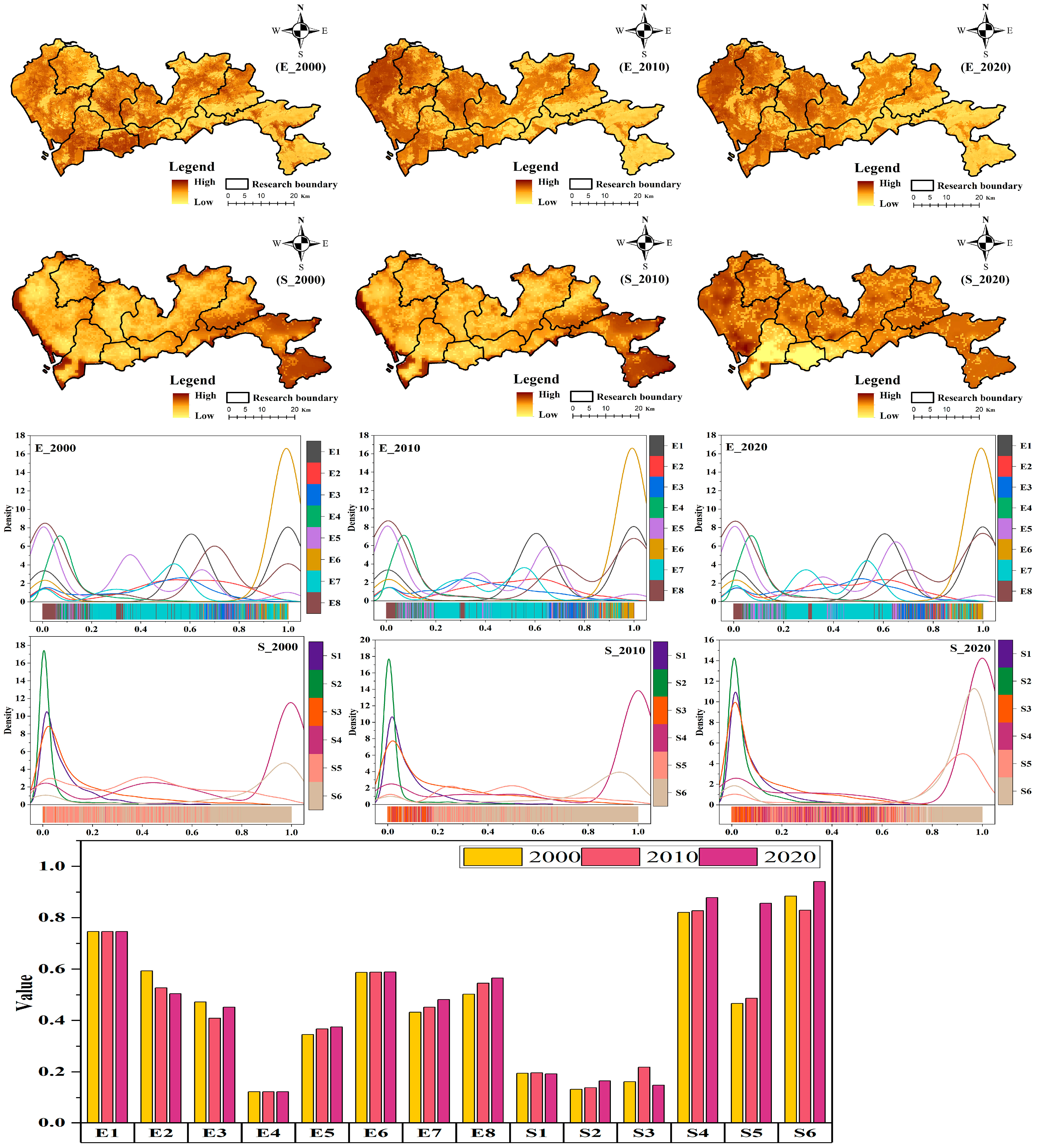 Sustainability 16 00909 g007