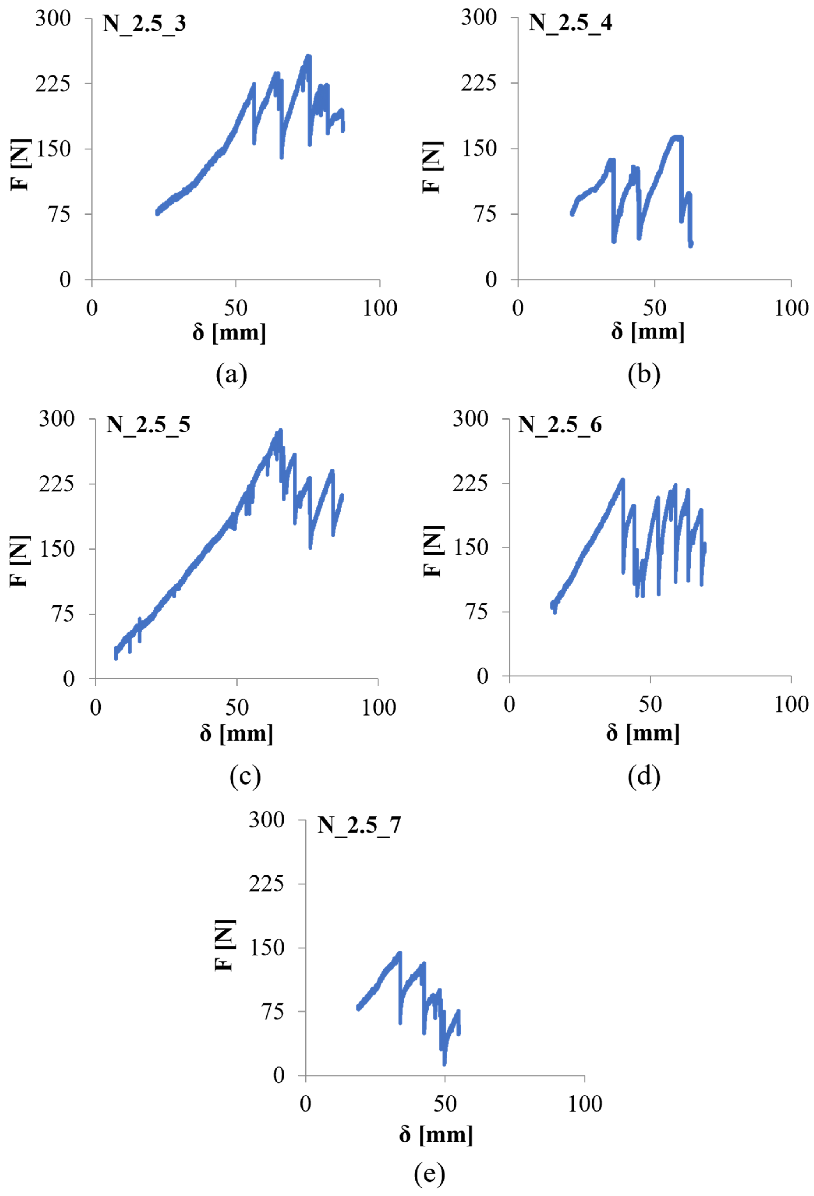 Sustainability 16 01175 g010
