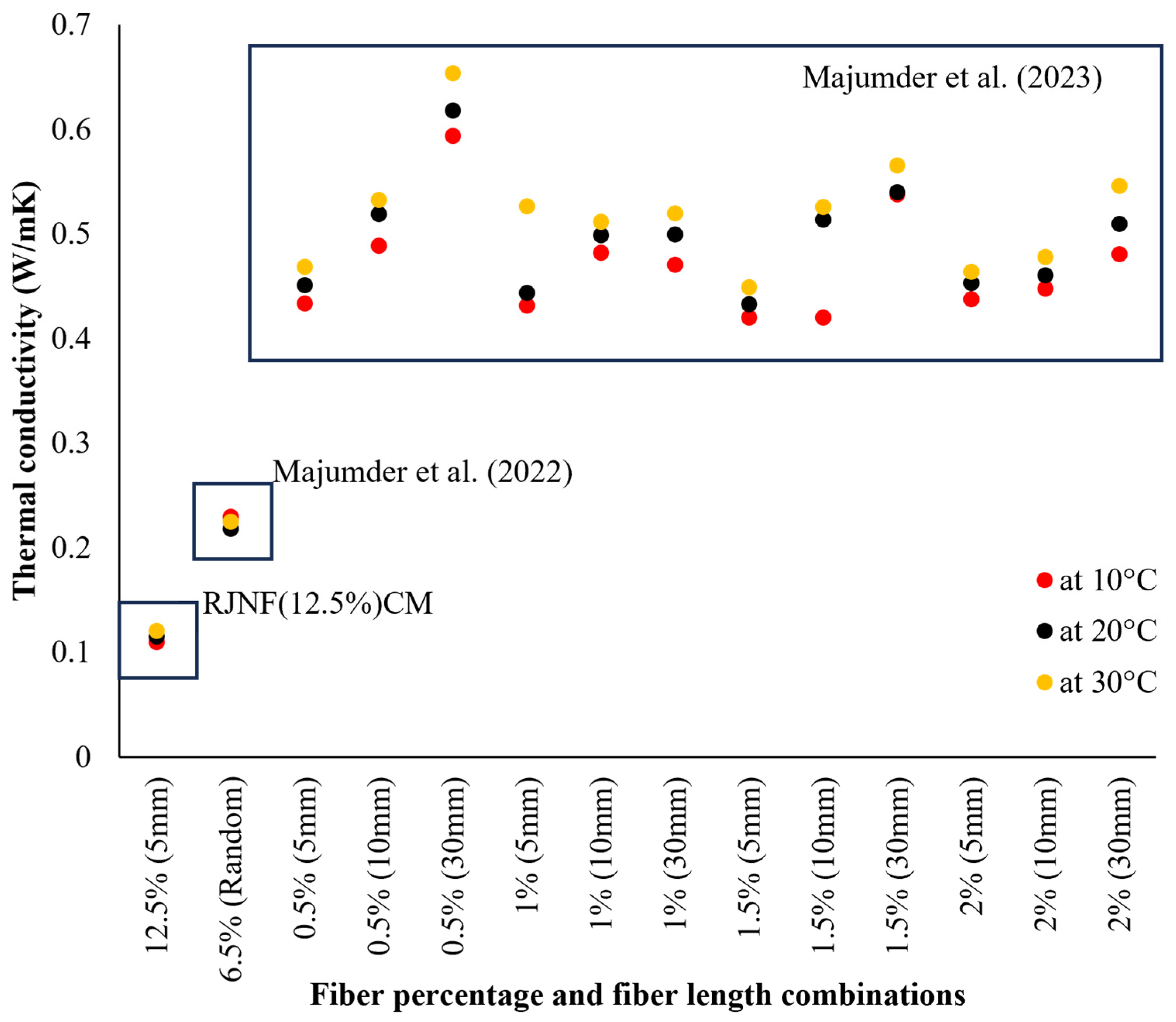 Sustainability 16 01175 g013