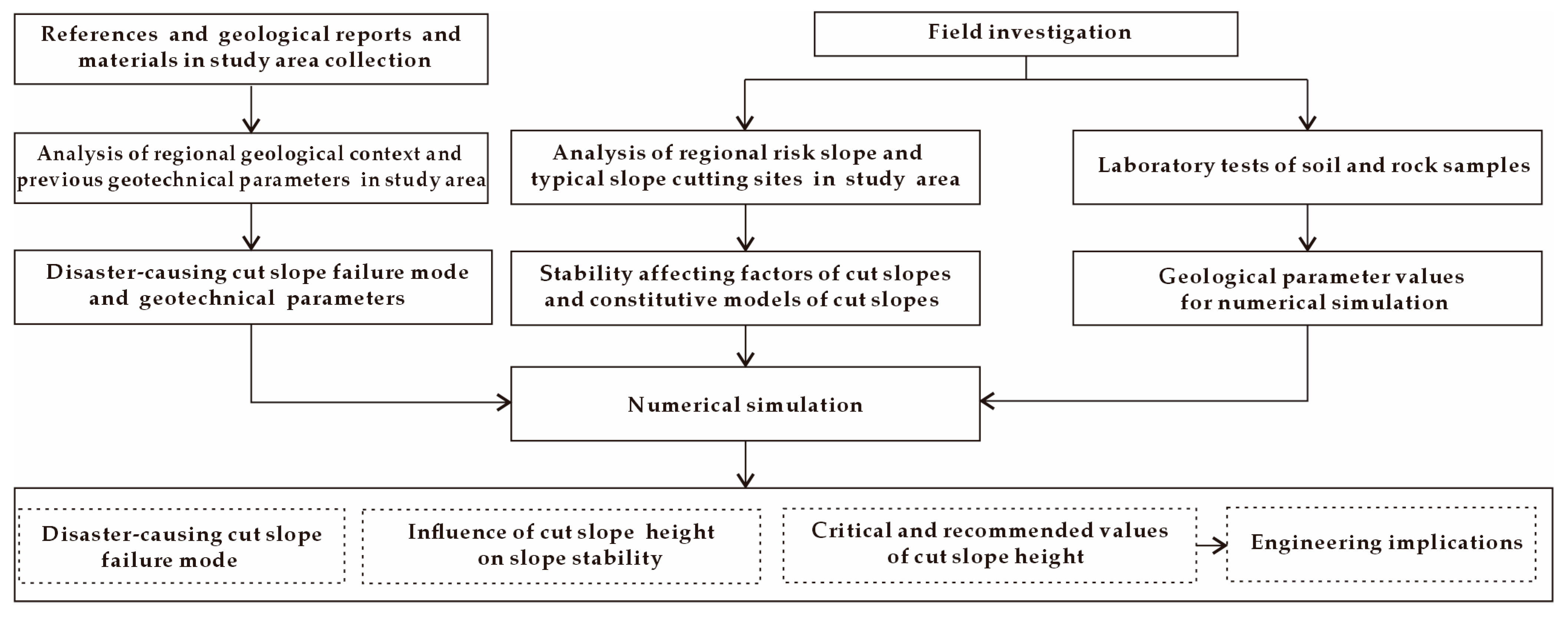 Sustainability 16 01344 g004