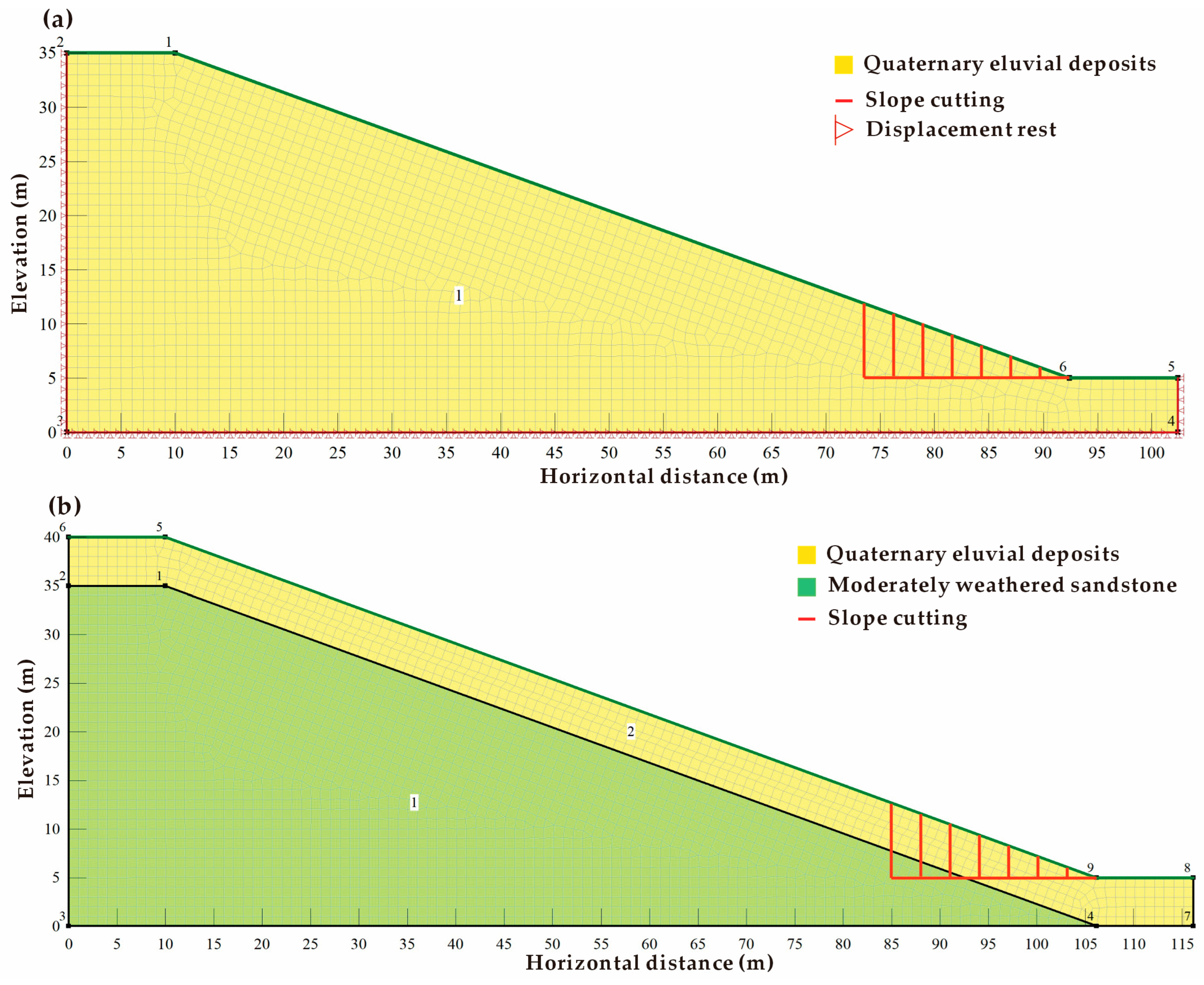 Sustainability 16 01344 g006