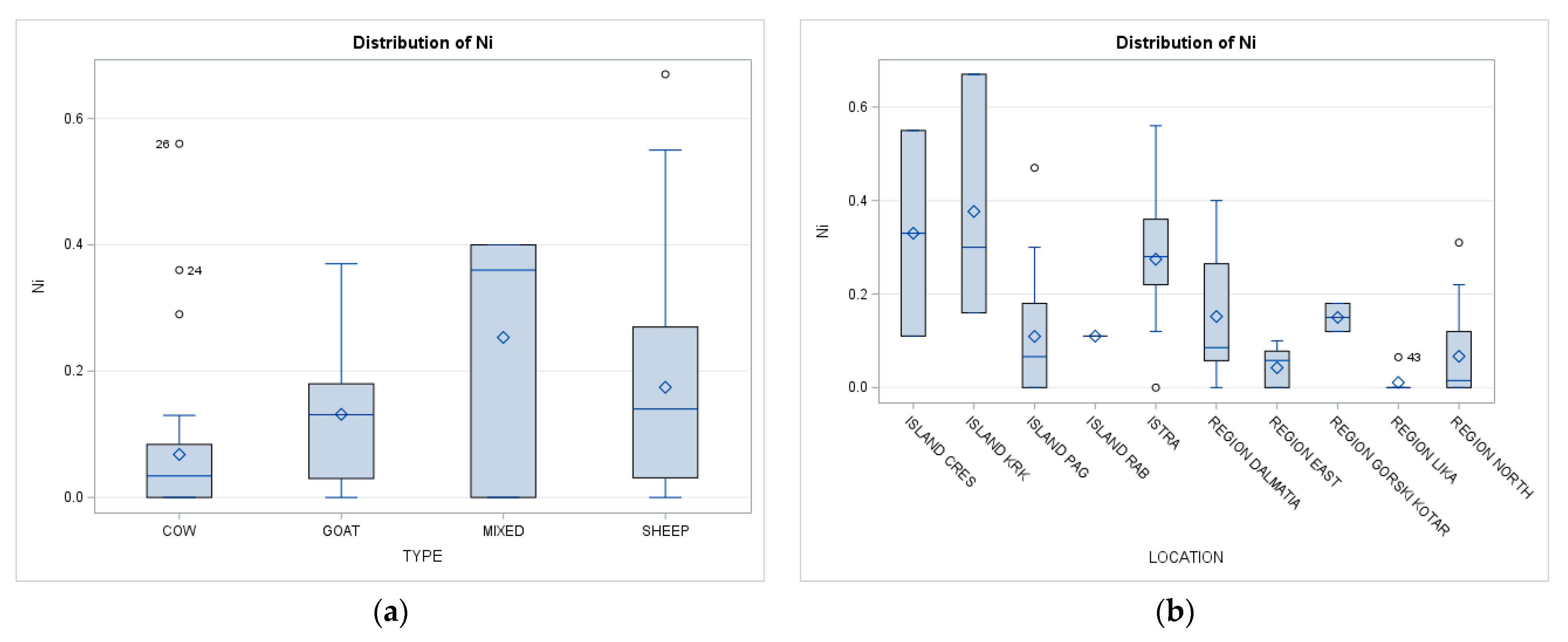 Sustainability 16 01356 g003