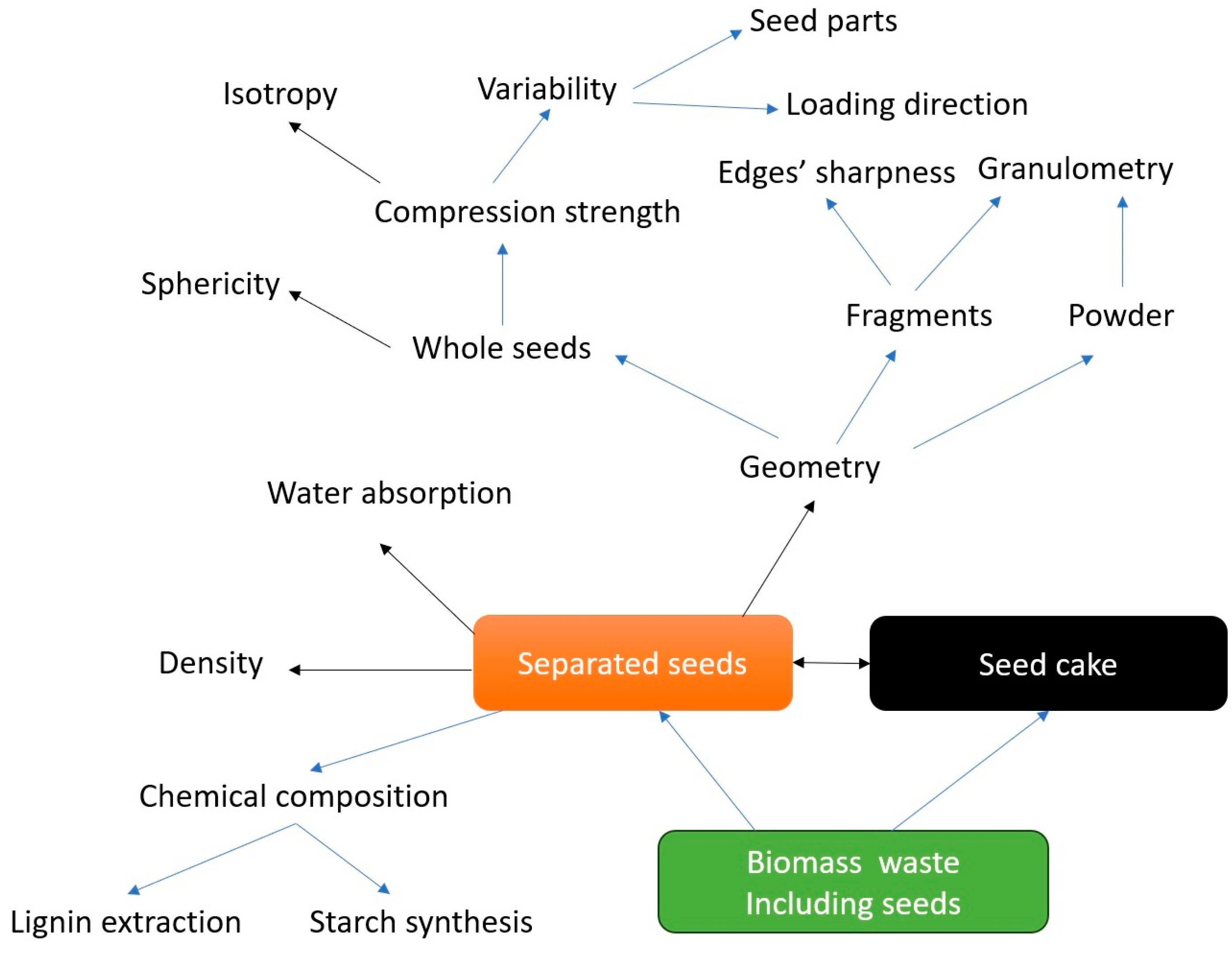 Sustainability 16 01526 g010