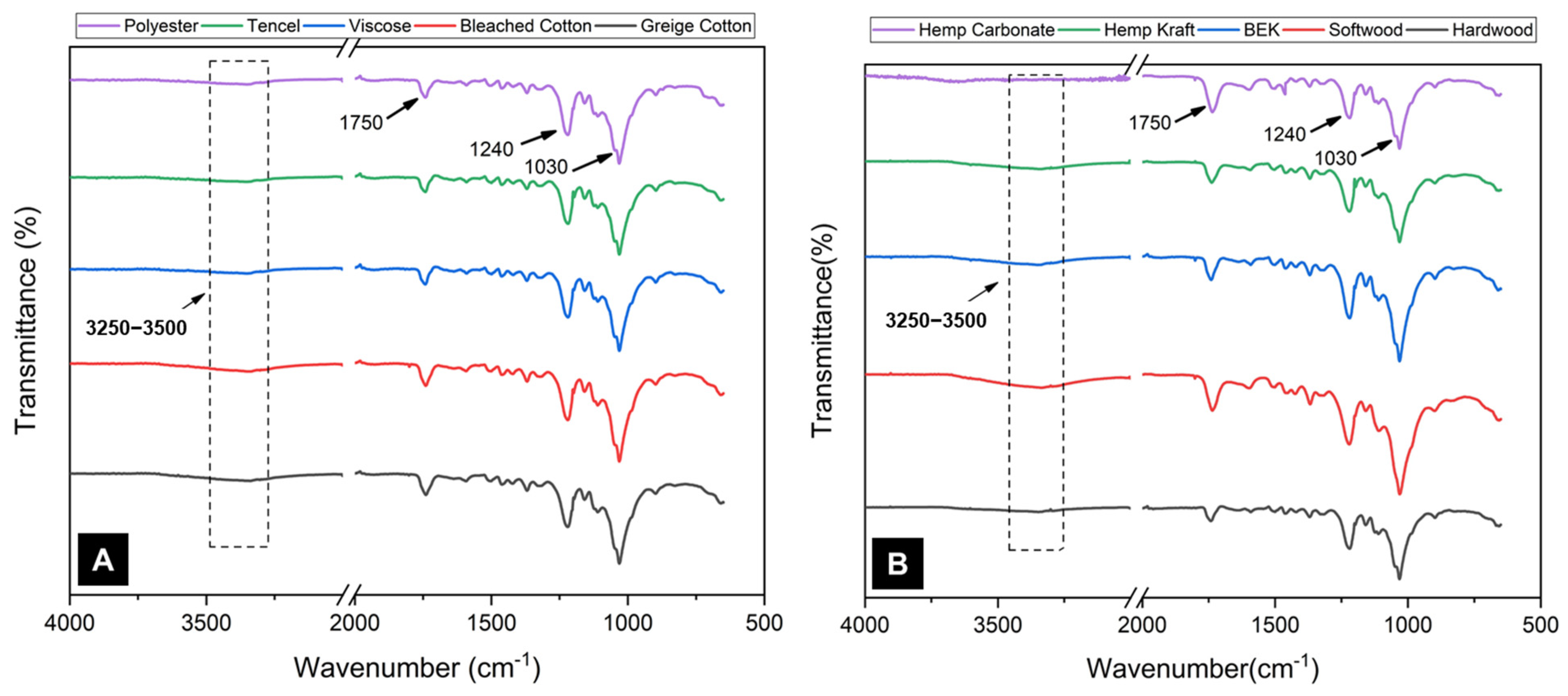Sustainability 16 01586 g004