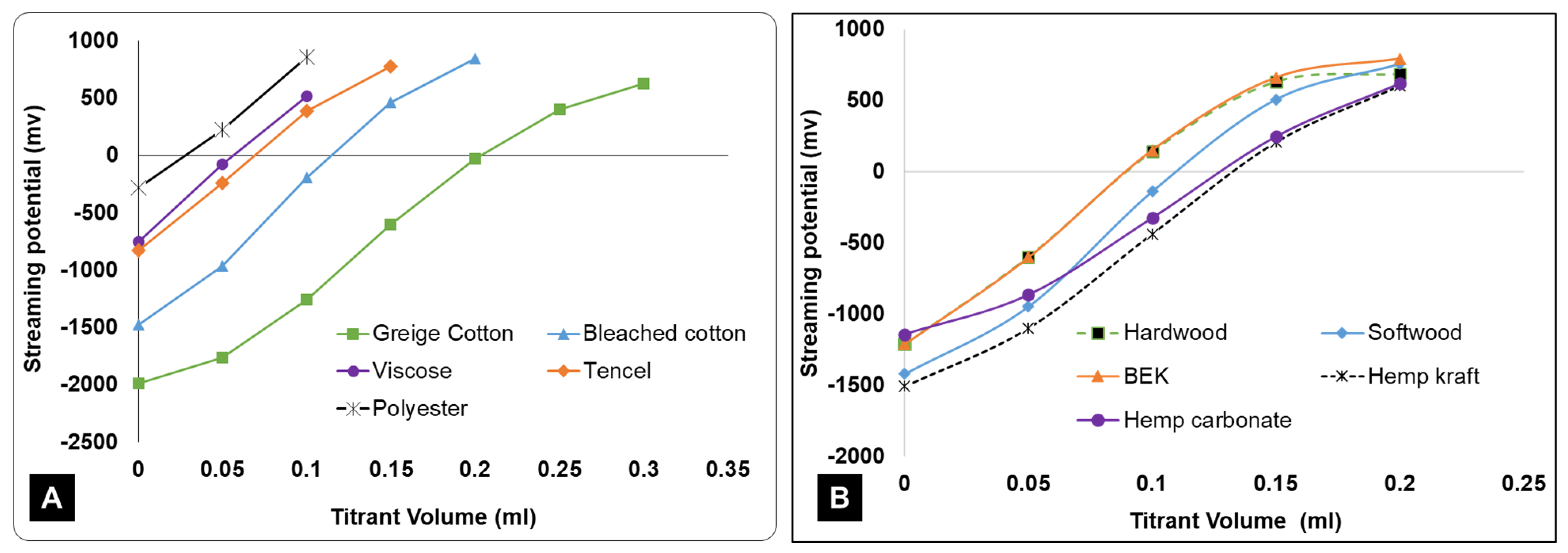 Sustainability 16 01586 g005