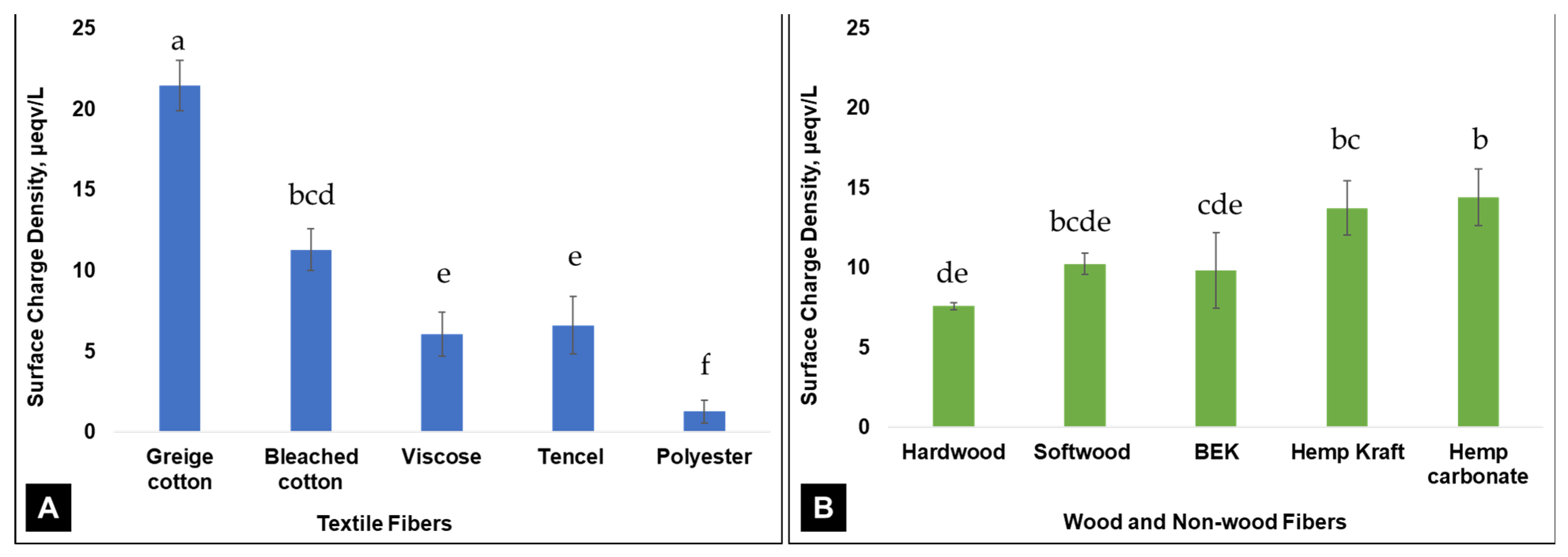 Sustainability 16 01586 g006
