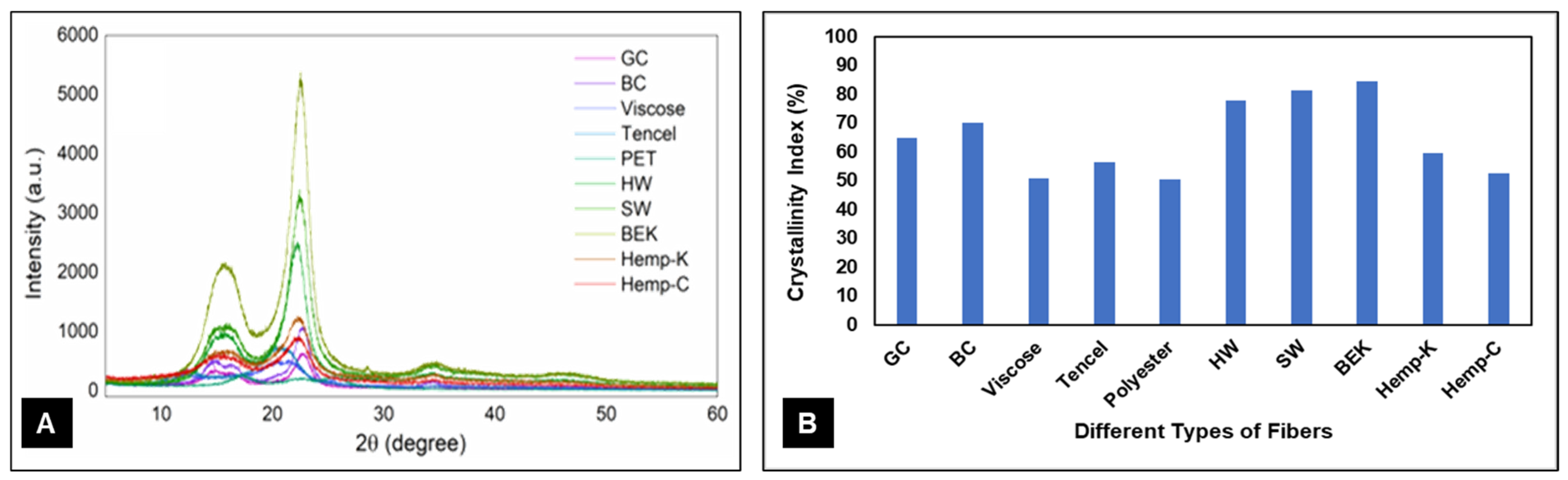 Sustainability 16 01586 g008