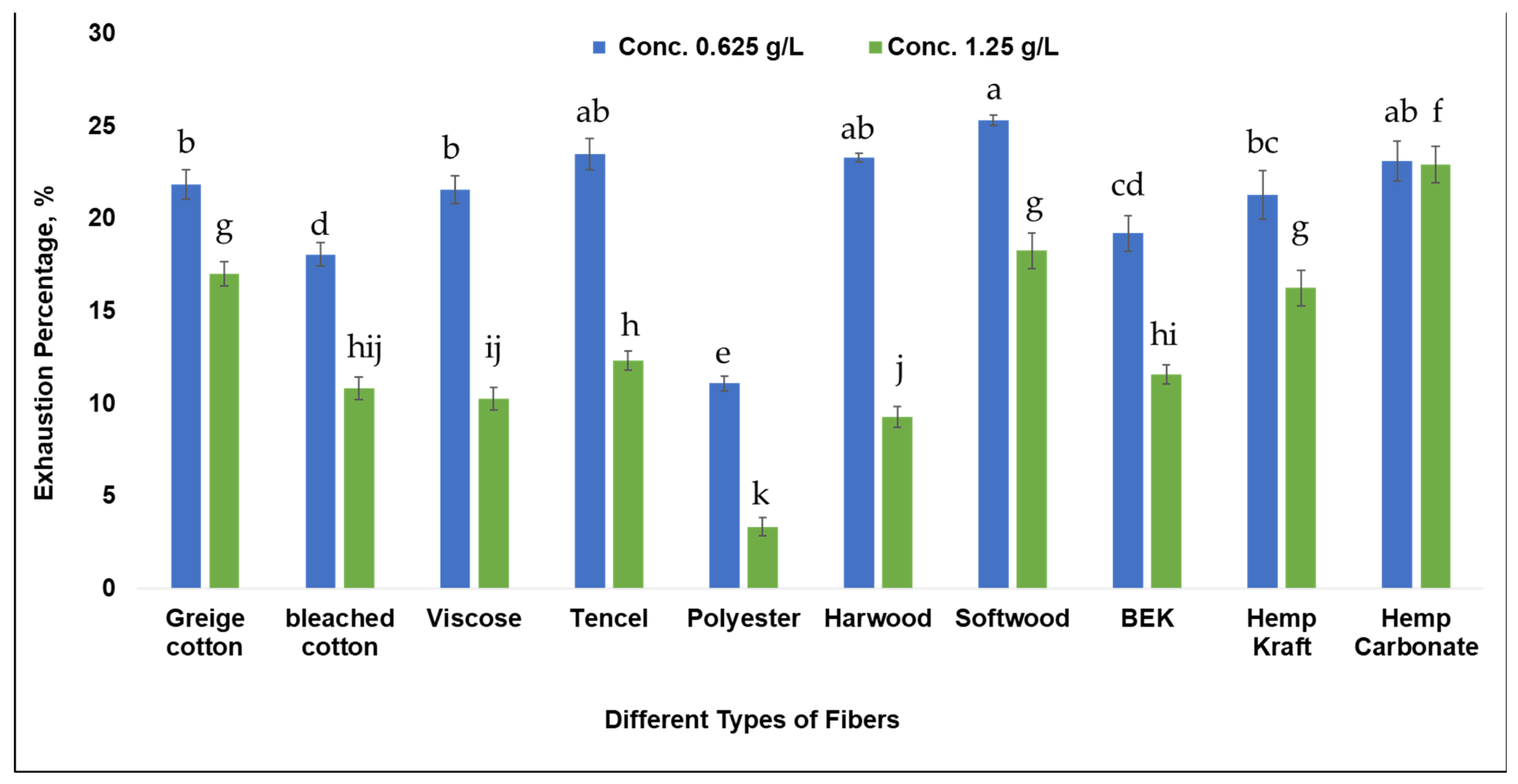 Sustainability 16 01586 g010