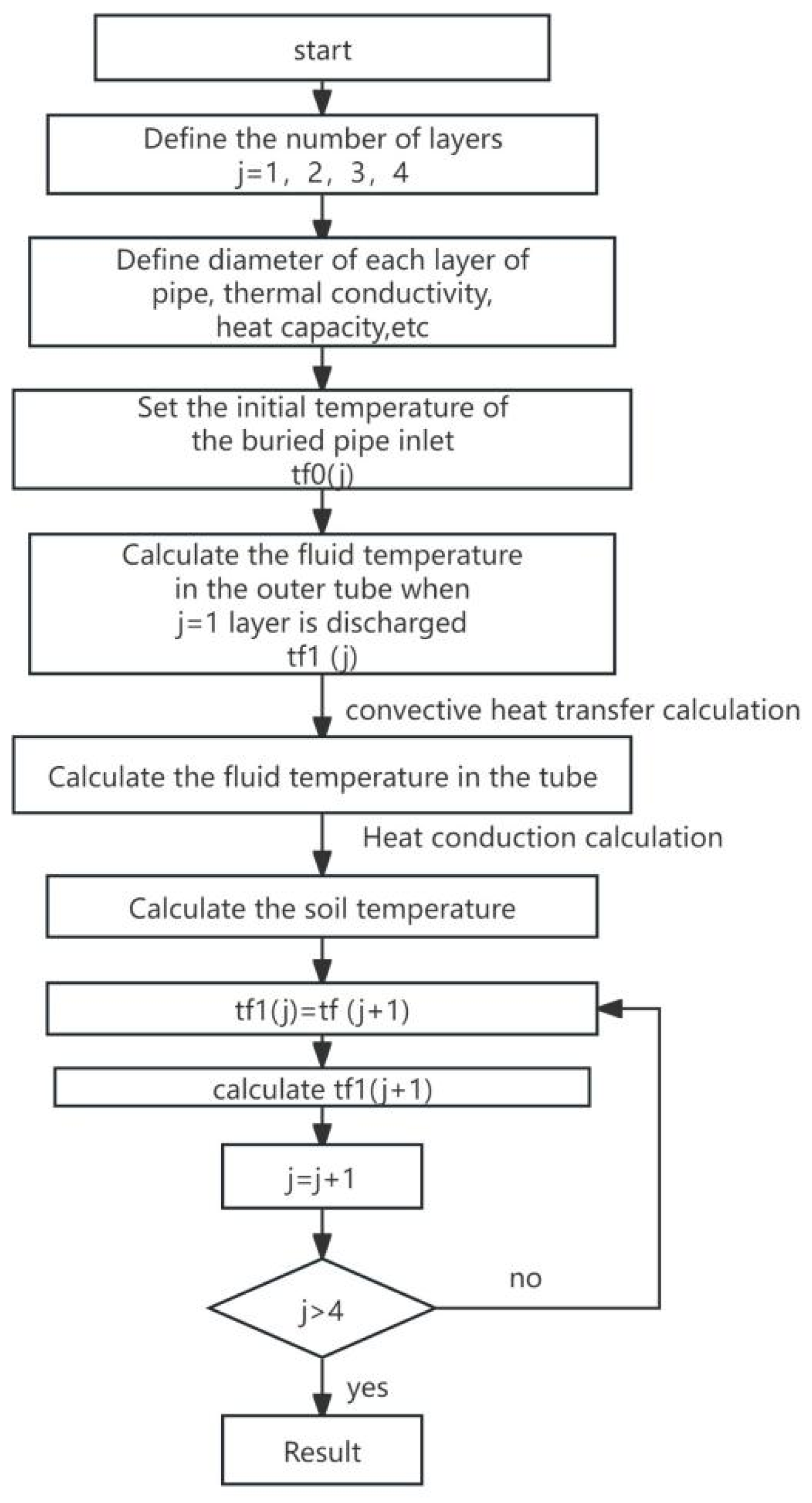 Sustainability 16 01603 g003