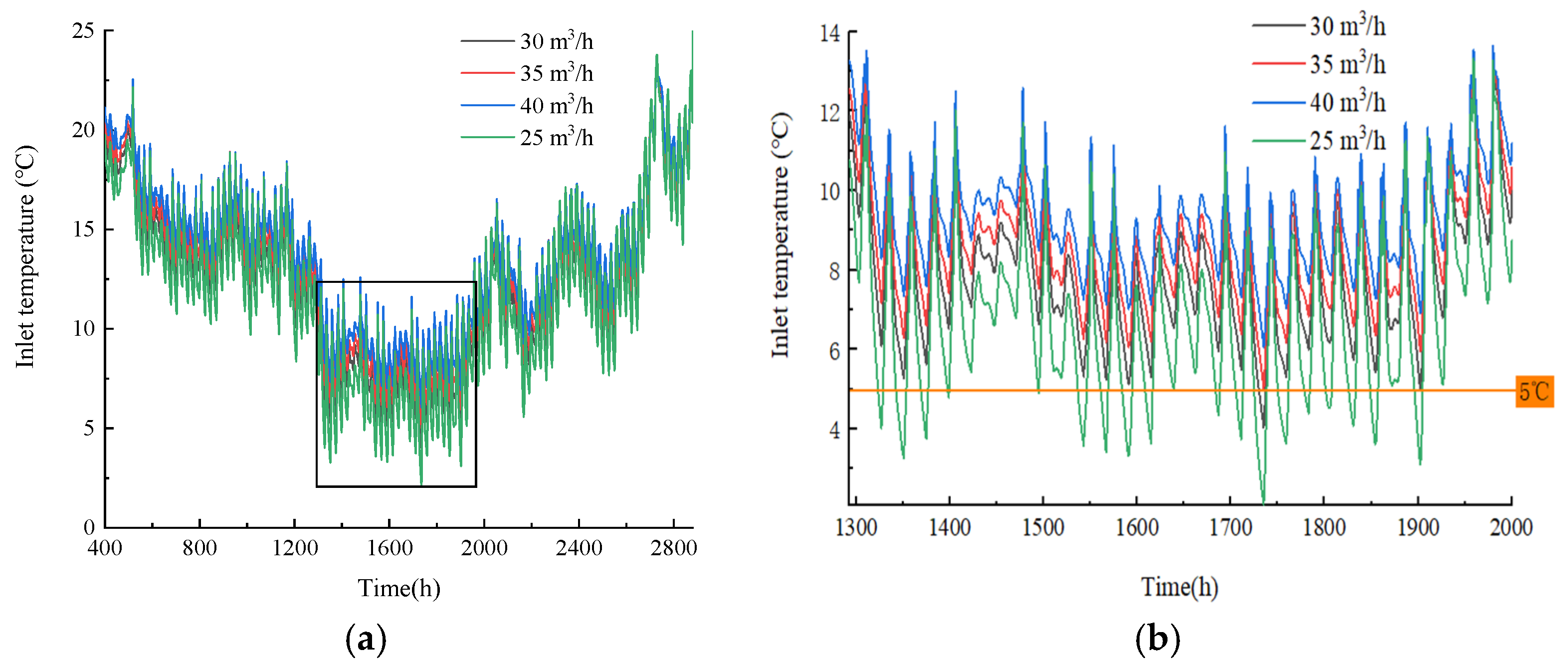 Sustainability 16 01603 g007