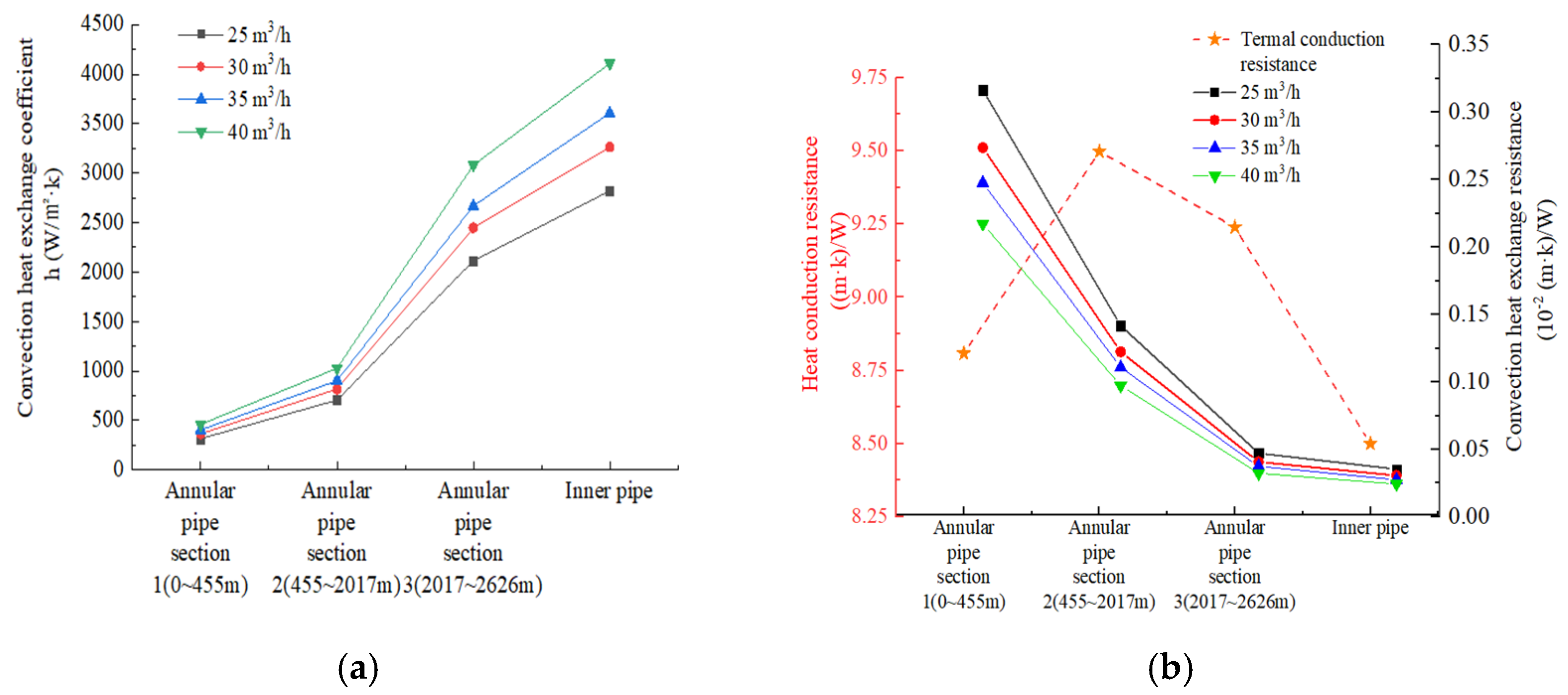 Sustainability 16 01603 g008