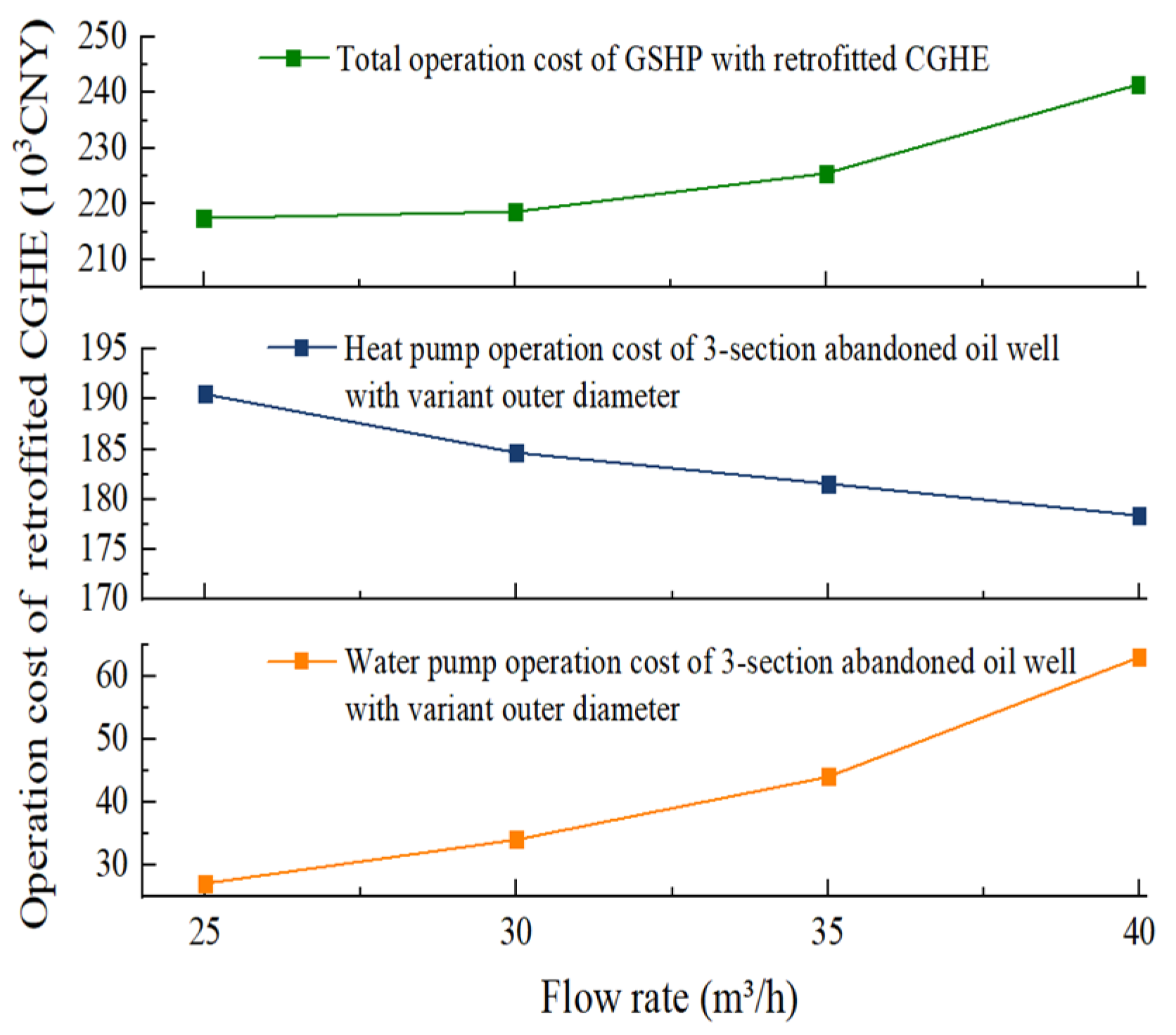 Sustainability 16 01603 g013