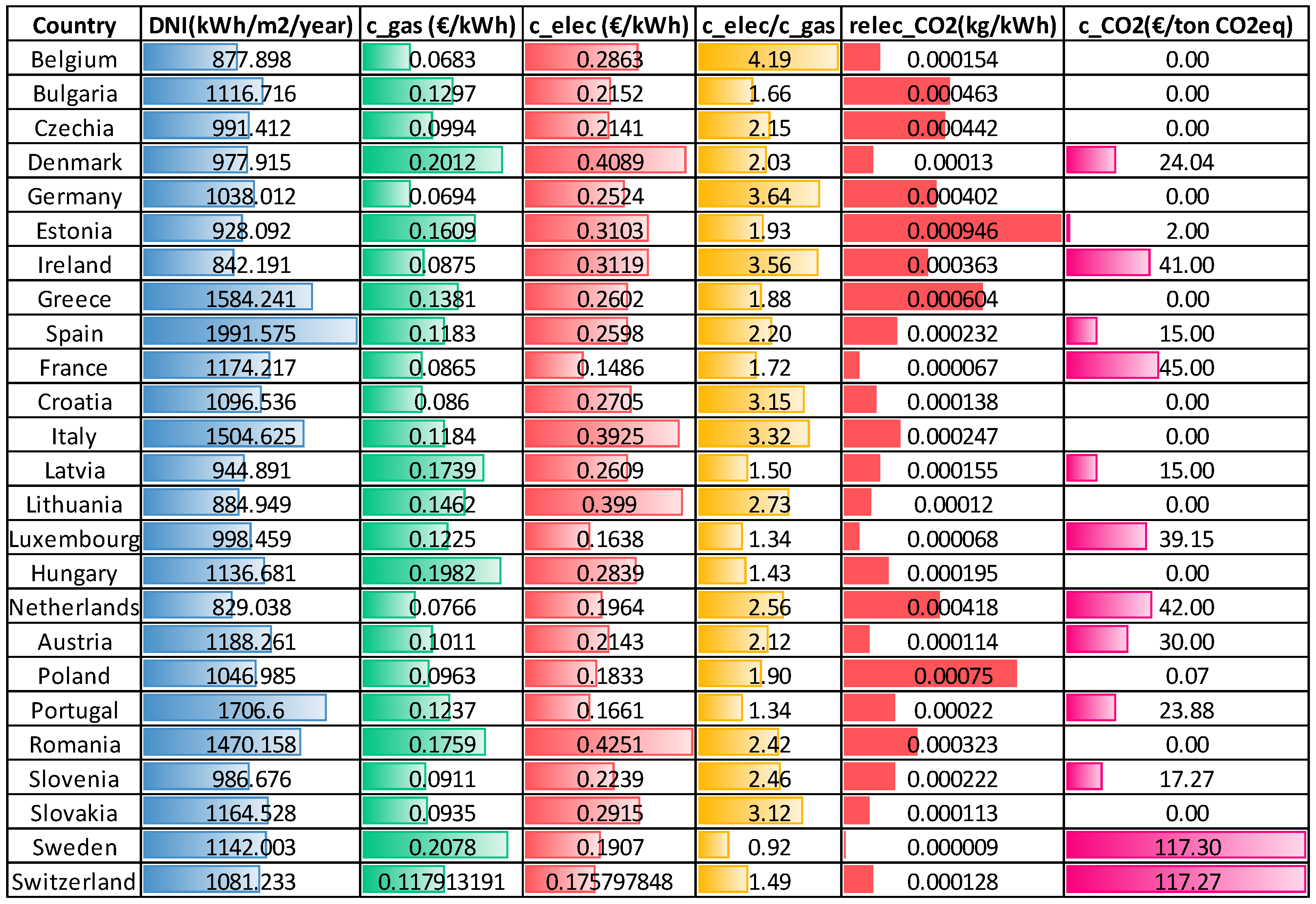 Sustainability 16 01733 g003