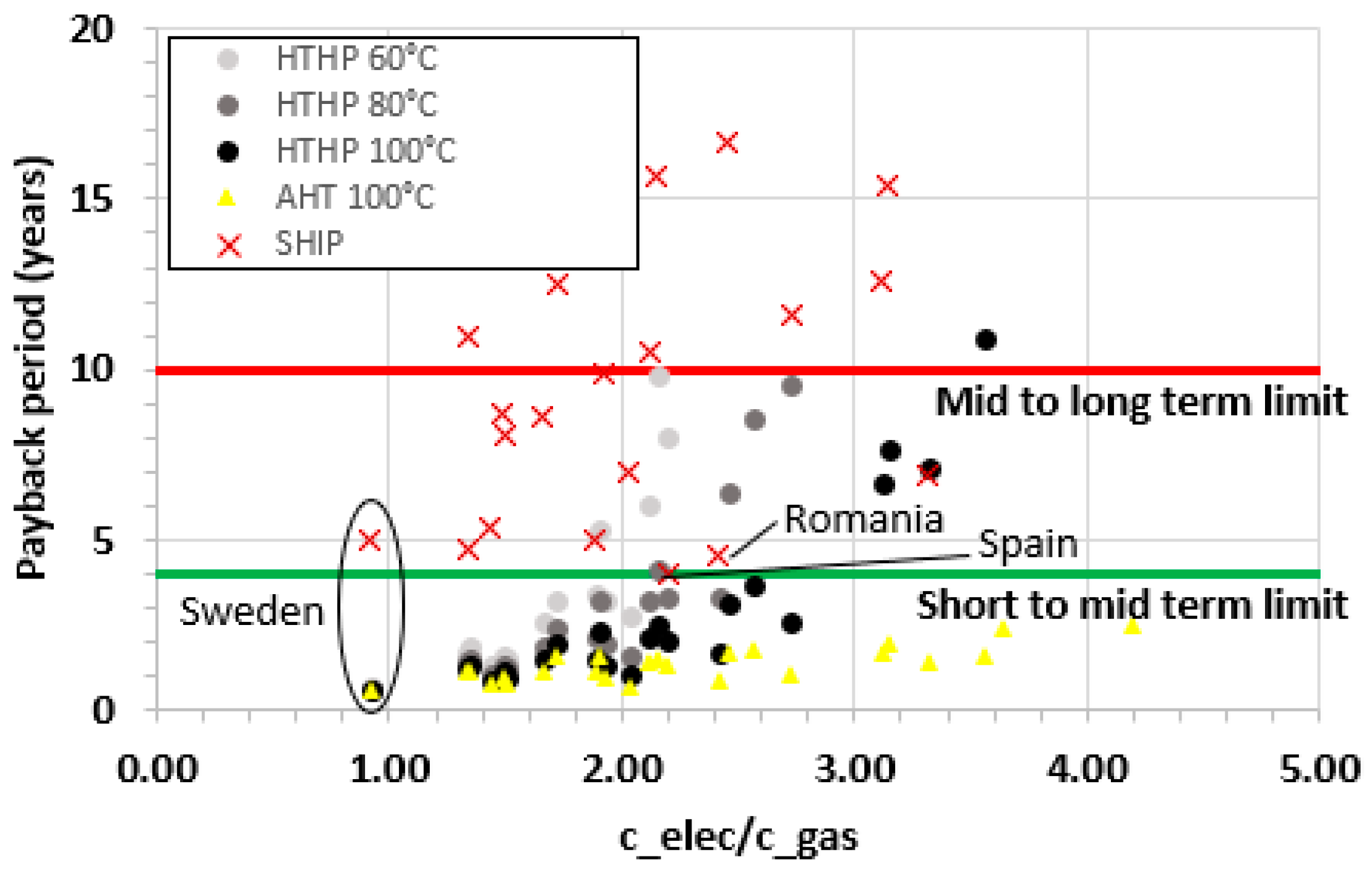 Sustainability 16 01733 g015
