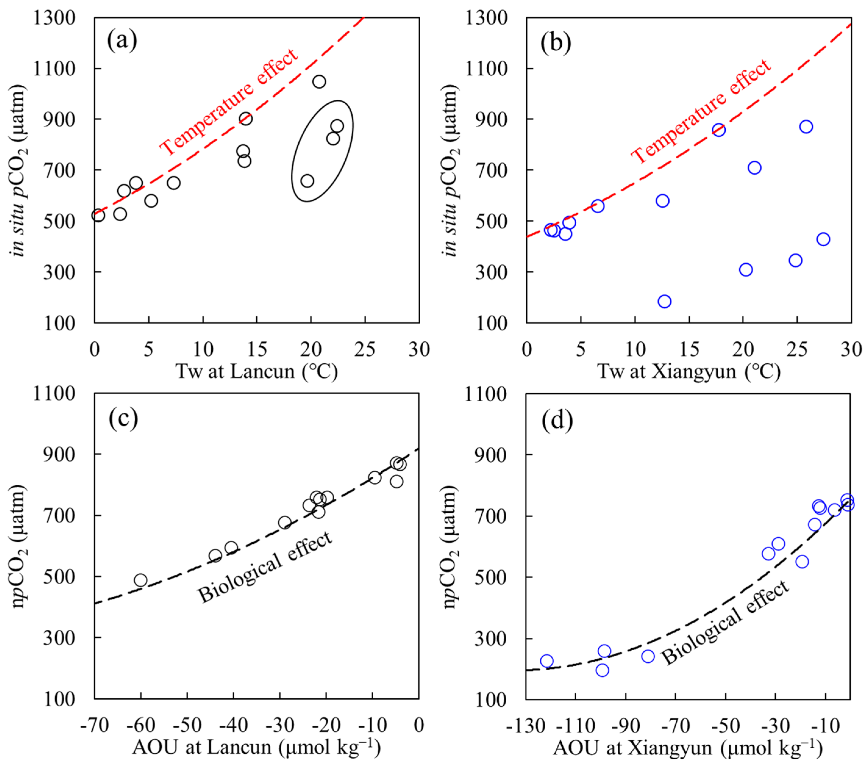 Sustainability 16 01930 g006