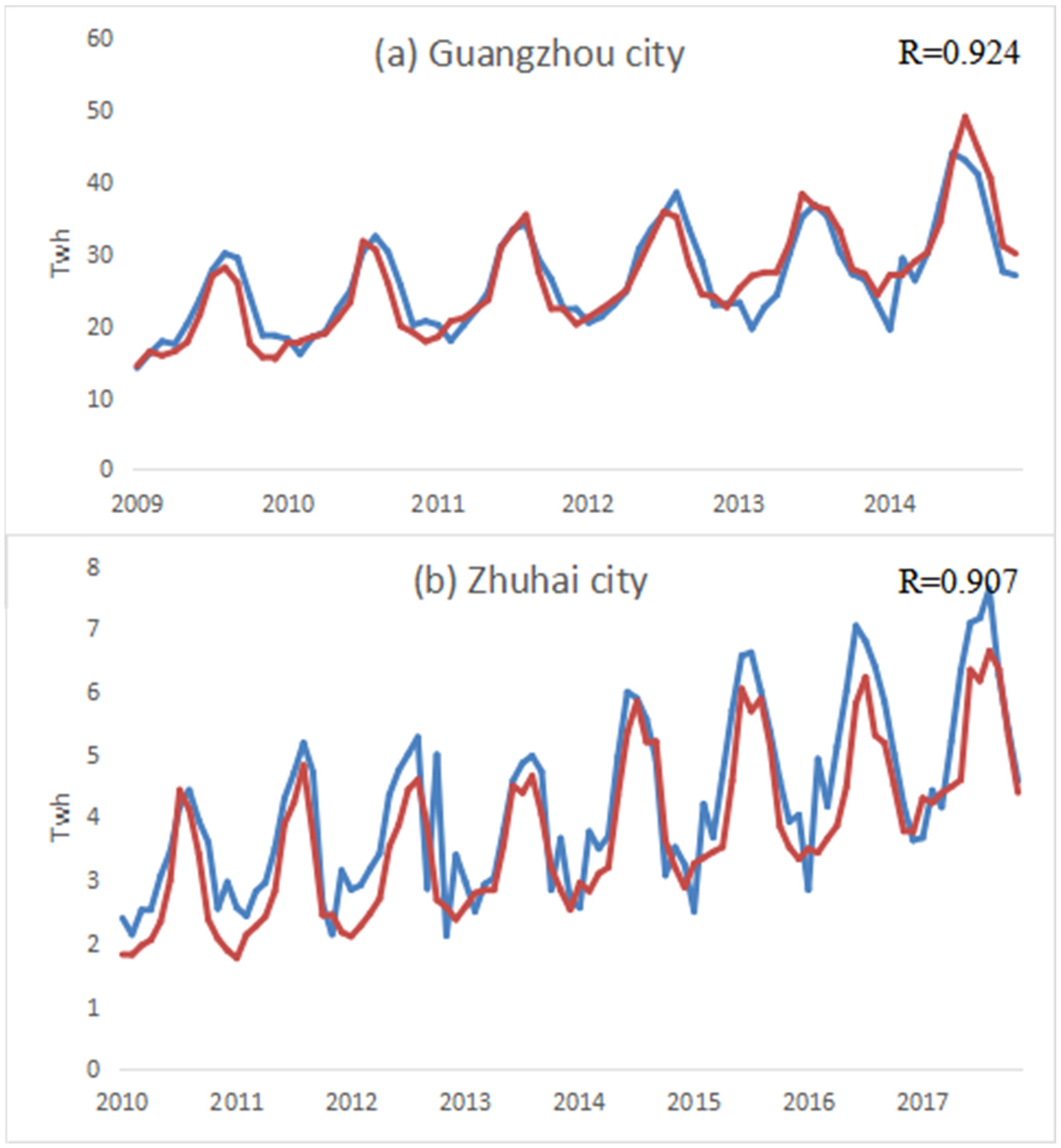 Sustainability 16 02012 g006
