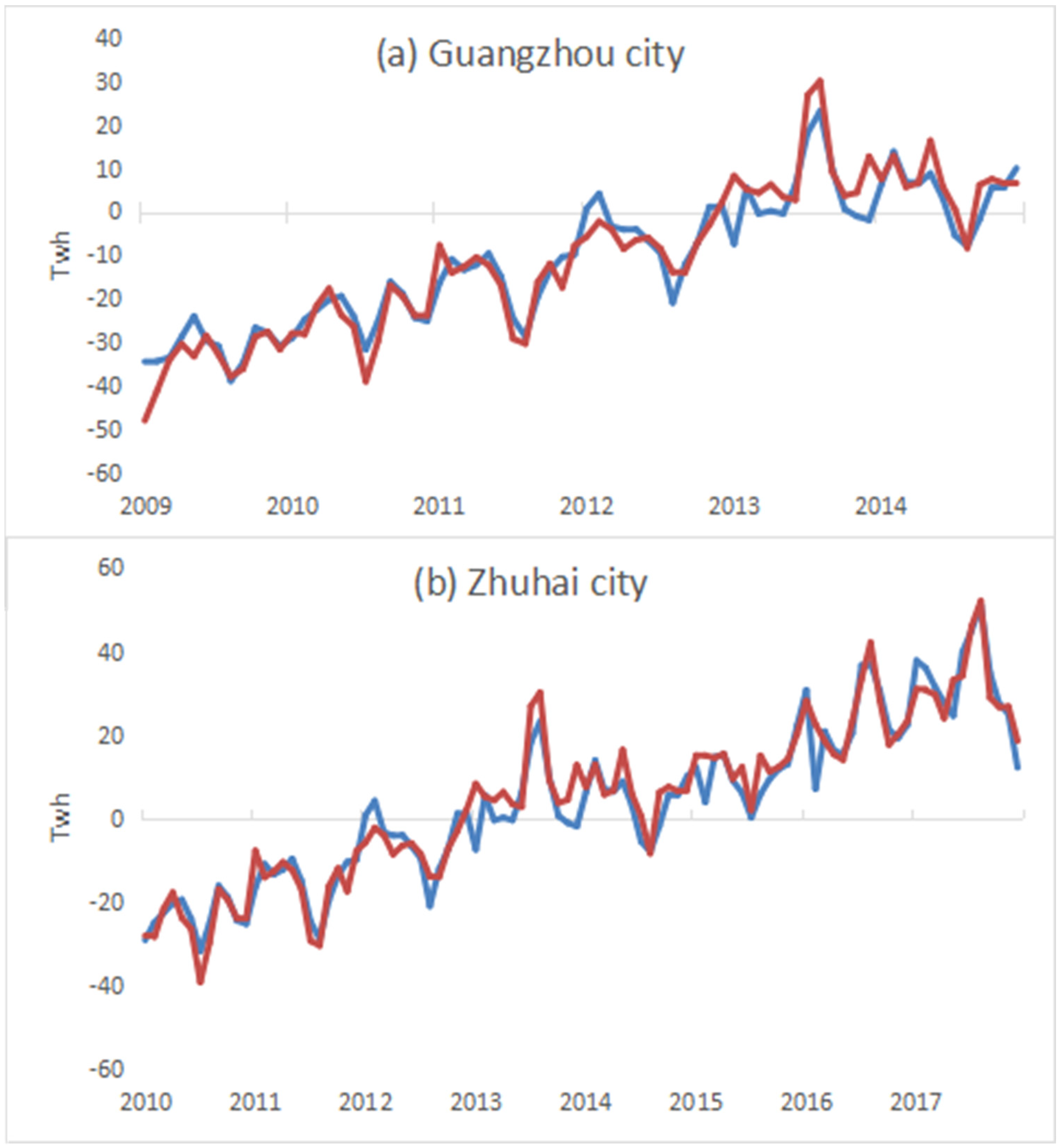 Sustainability 16 02012 g007