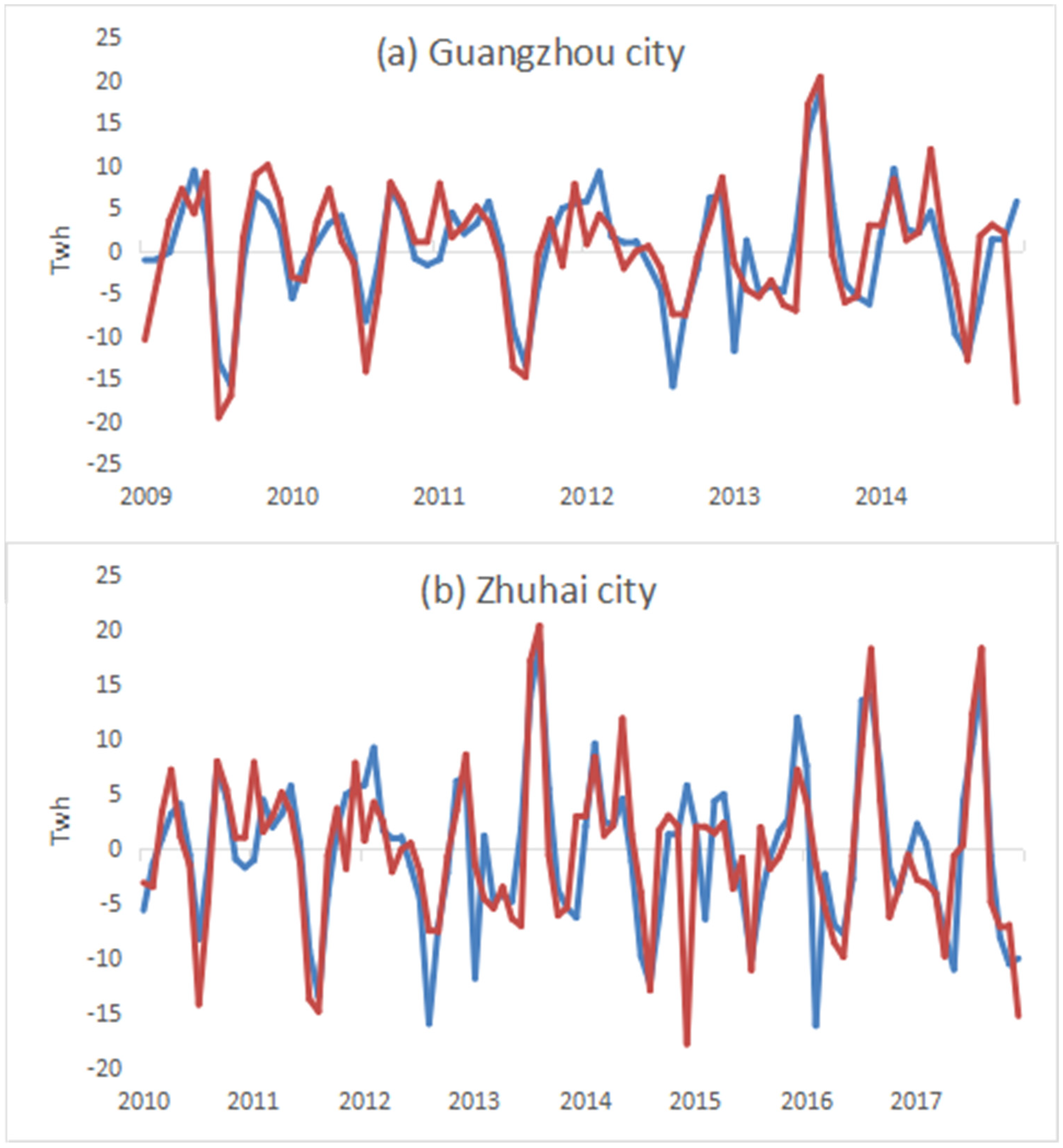 Sustainability 16 02012 g008