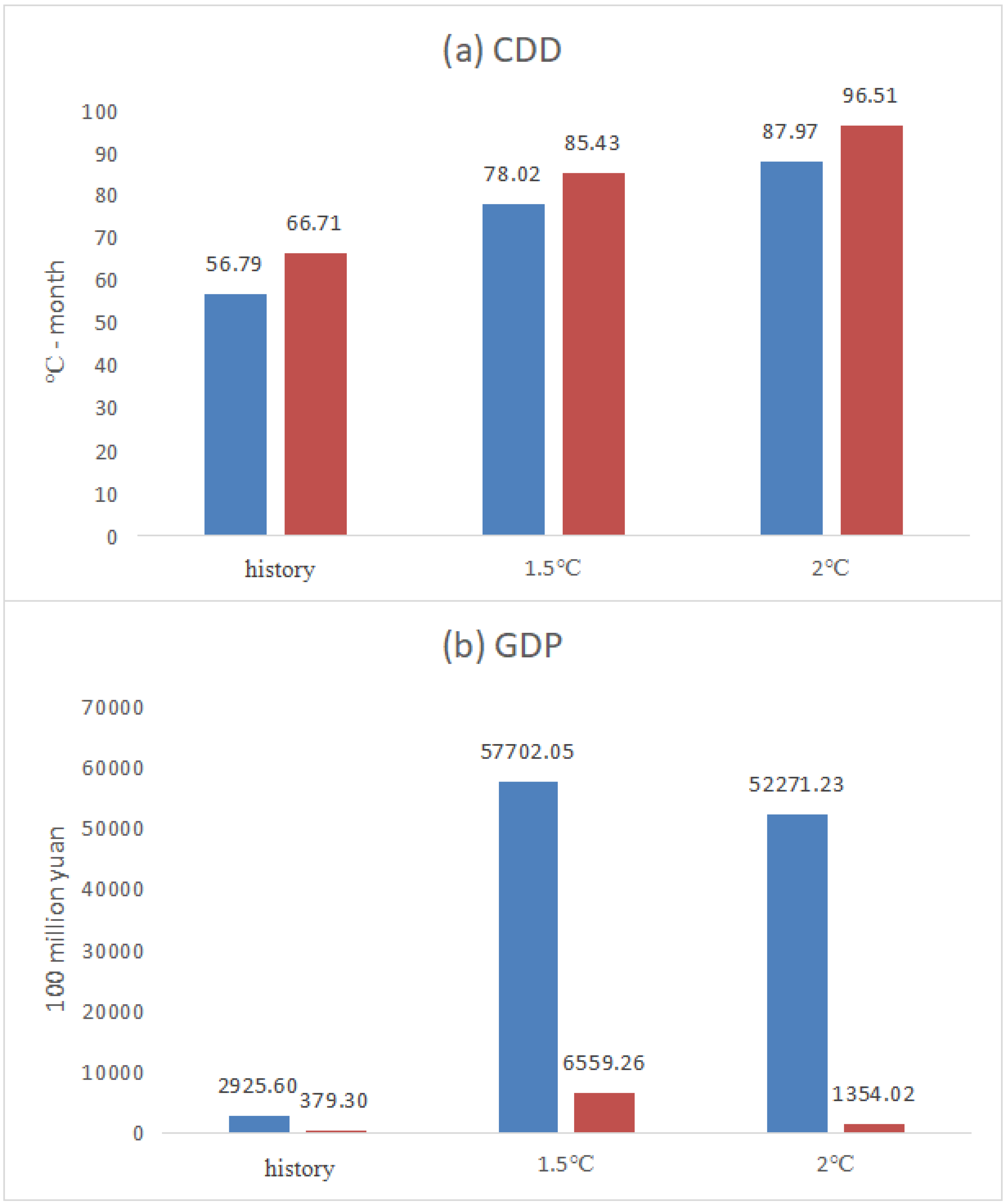 Sustainability 16 02012 g009