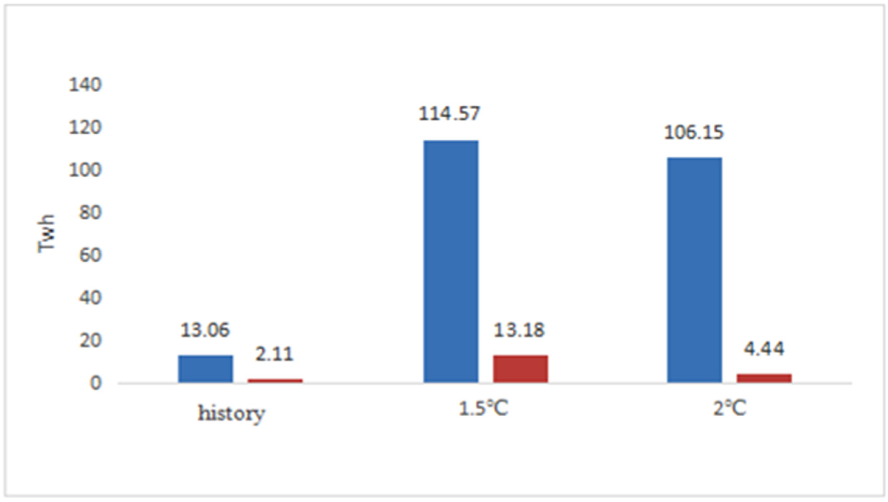 Sustainability 16 02012 g010