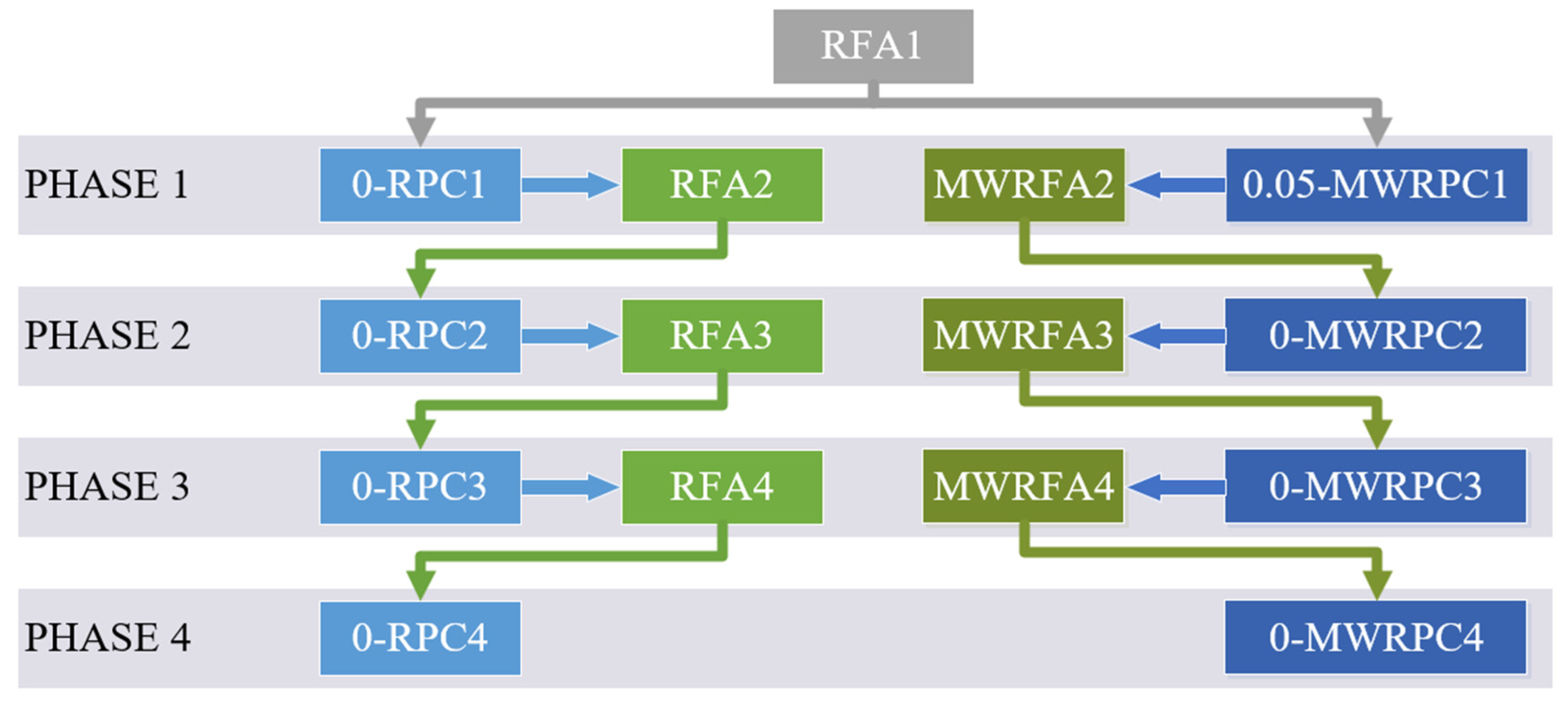 Sustainability 16 02084 g001