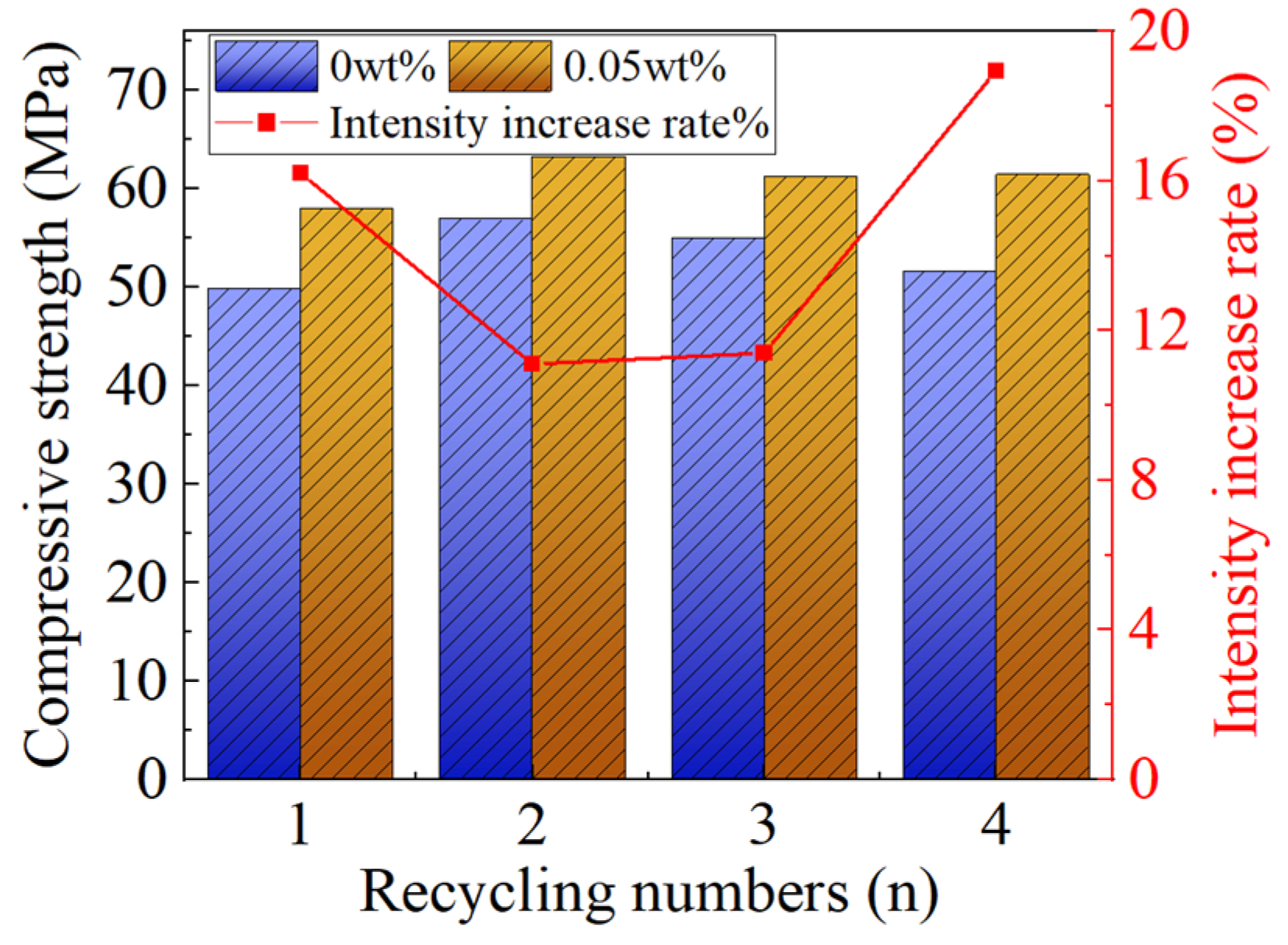 Sustainability 16 02084 g005
