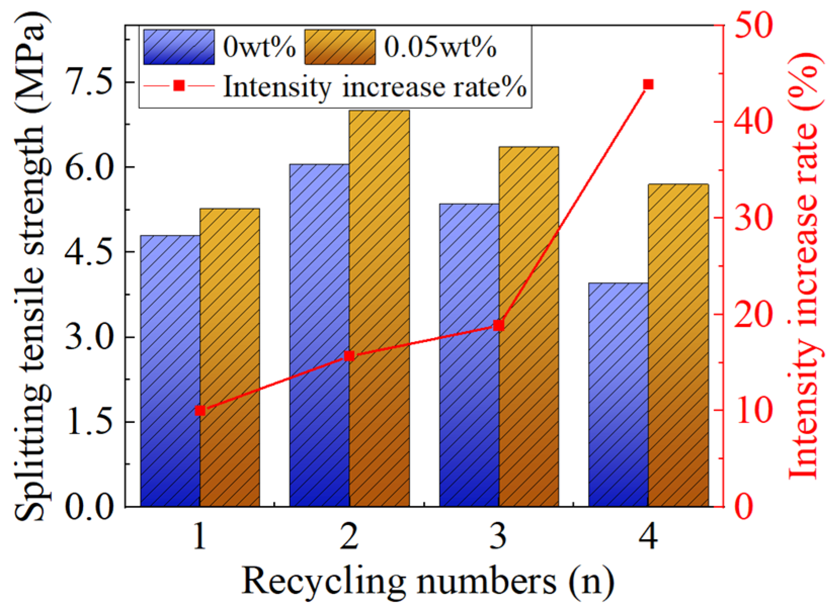 Sustainability 16 02084 g006