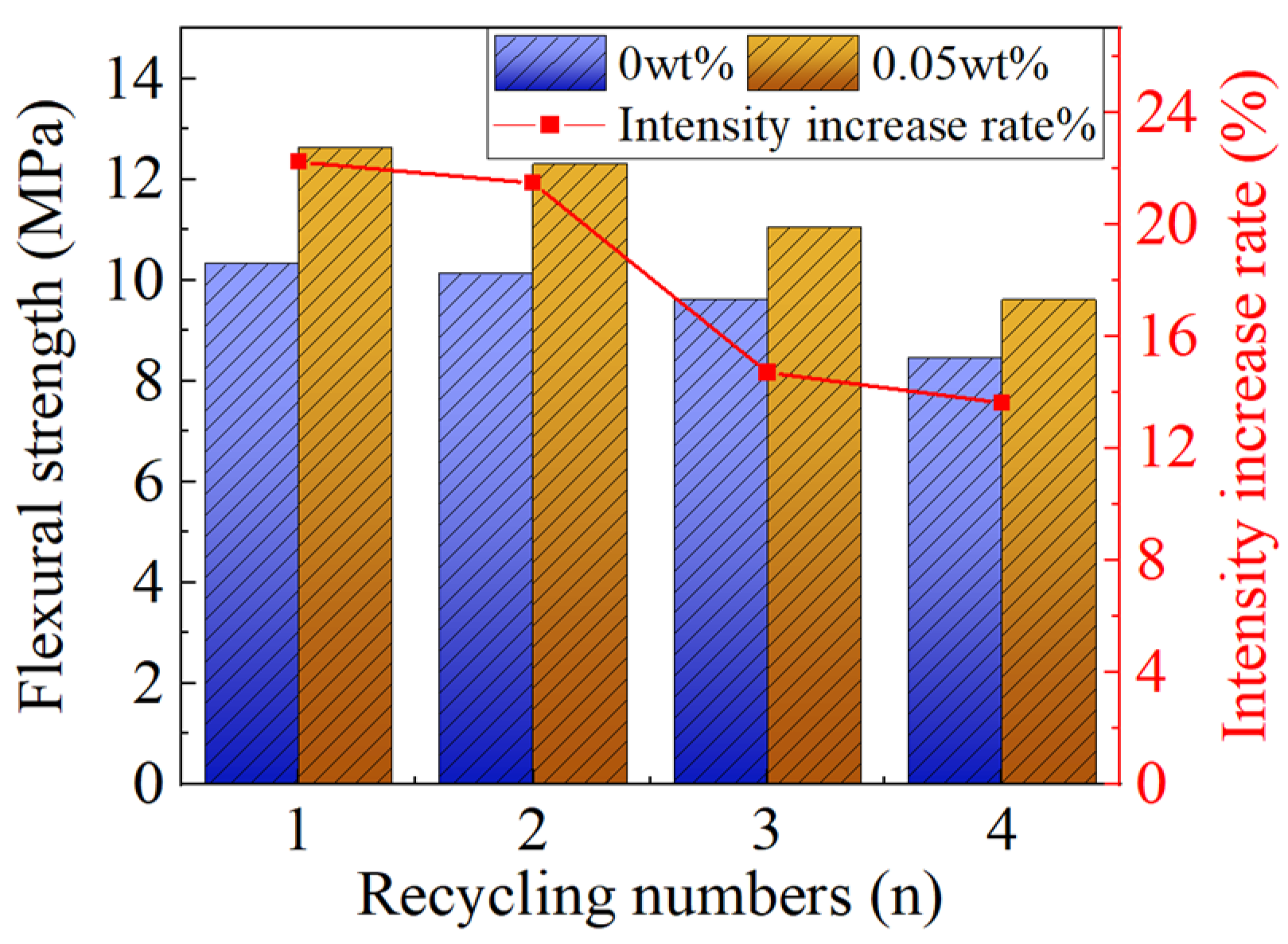 Sustainability 16 02084 g007