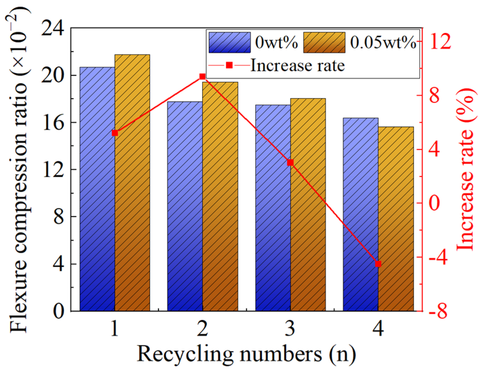 Sustainability 16 02084 g008