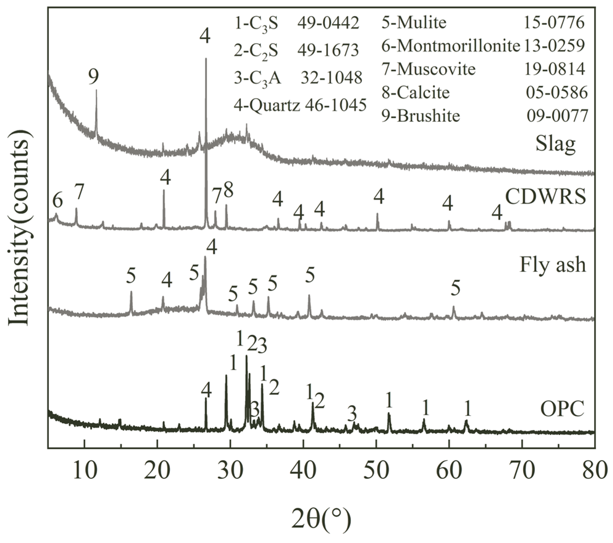 Sustainability 16 02308 g002