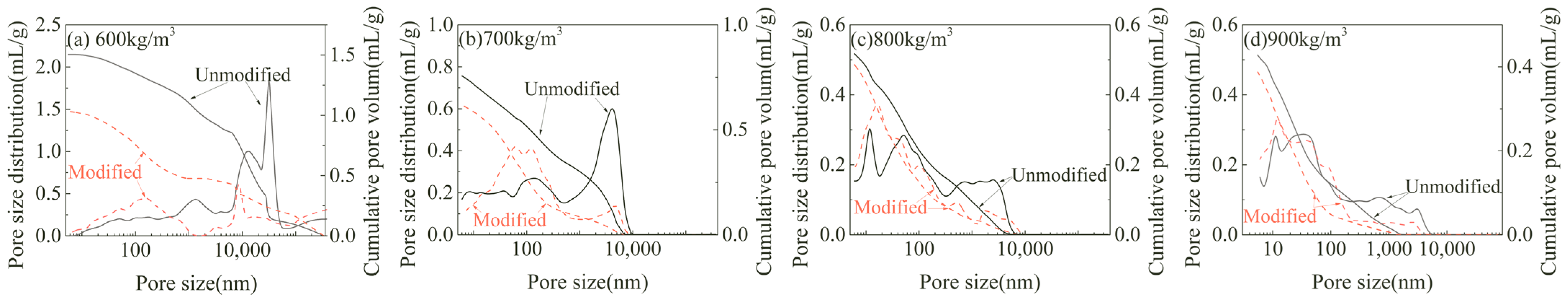 Sustainability 16 02308 g011