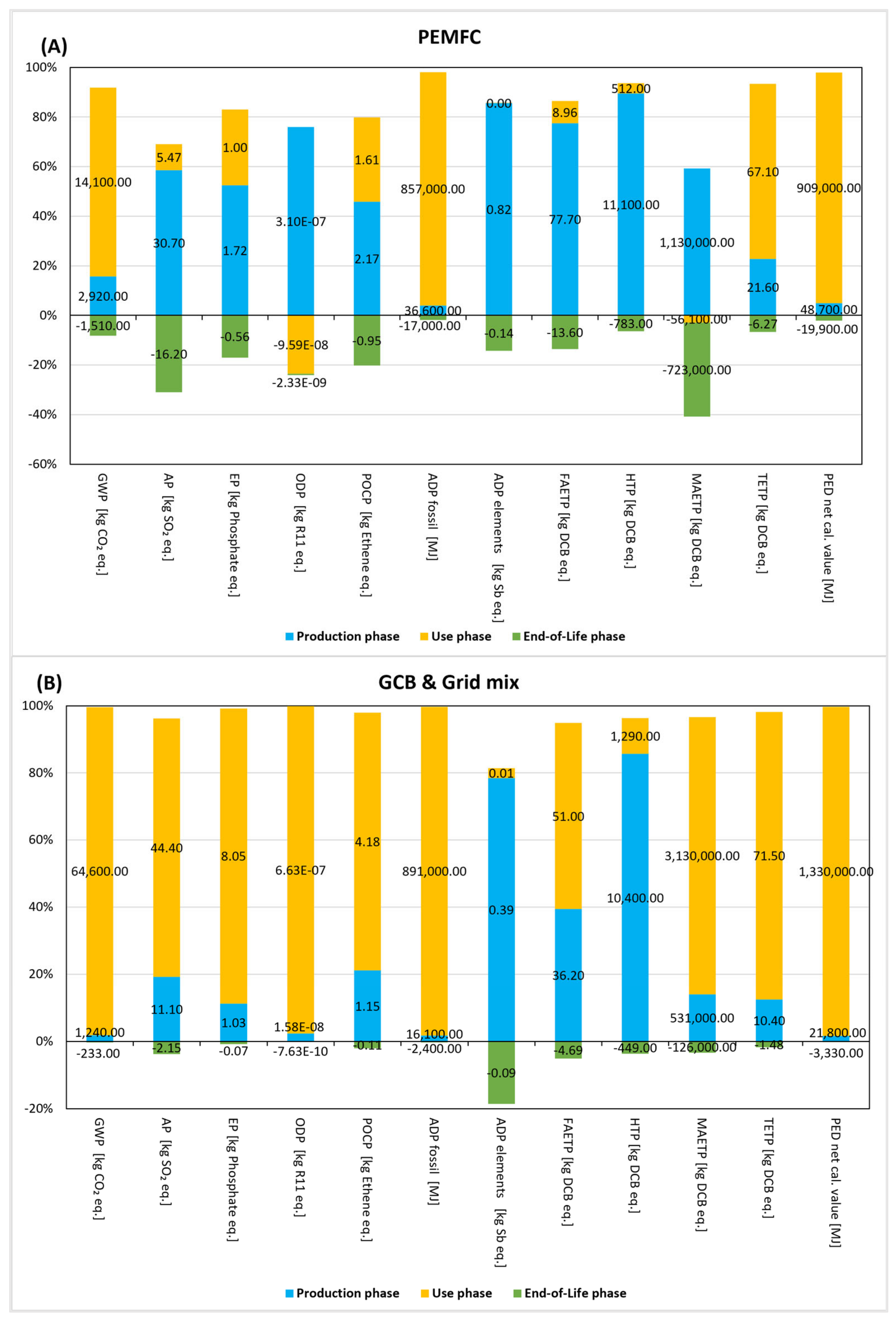 Sustainability 16 02348 g002