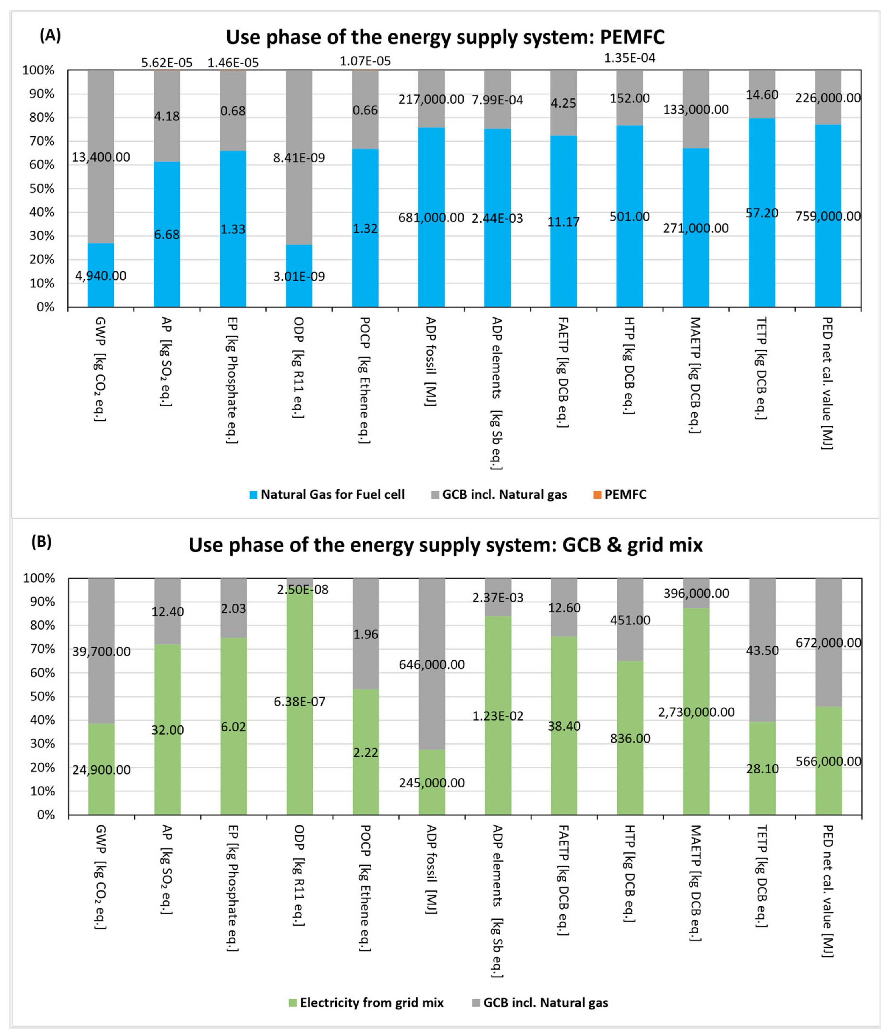 Sustainability 16 02348 g005