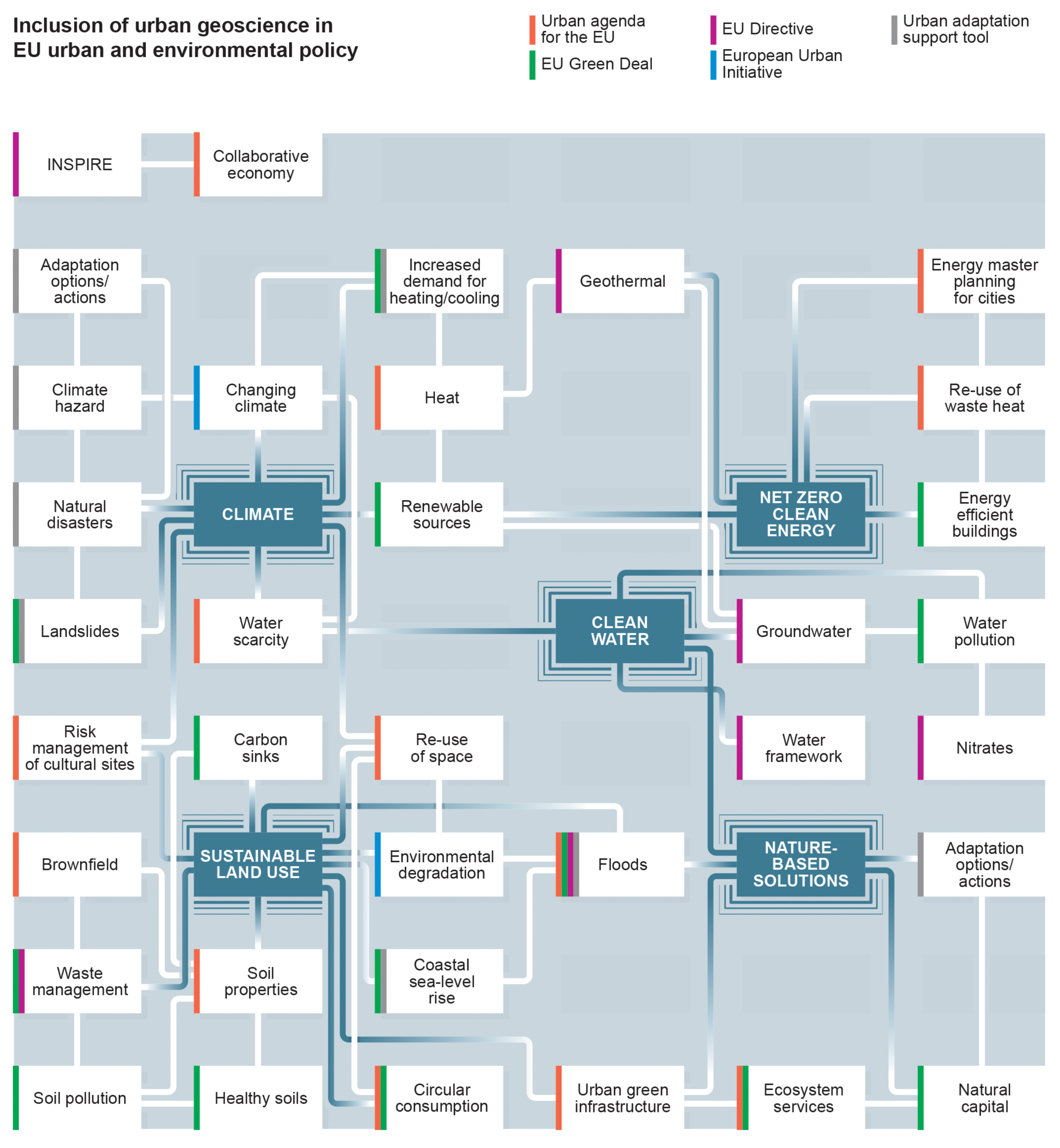 Sustainability 16 02559 g003
