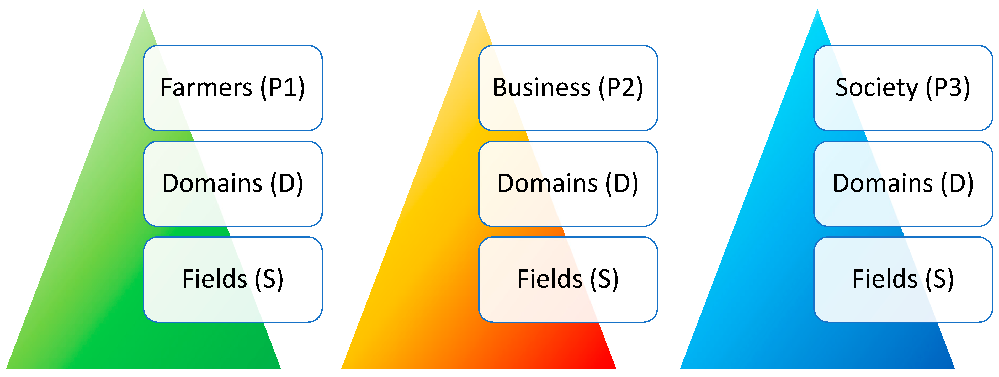 Sustainability 16 02590 g003