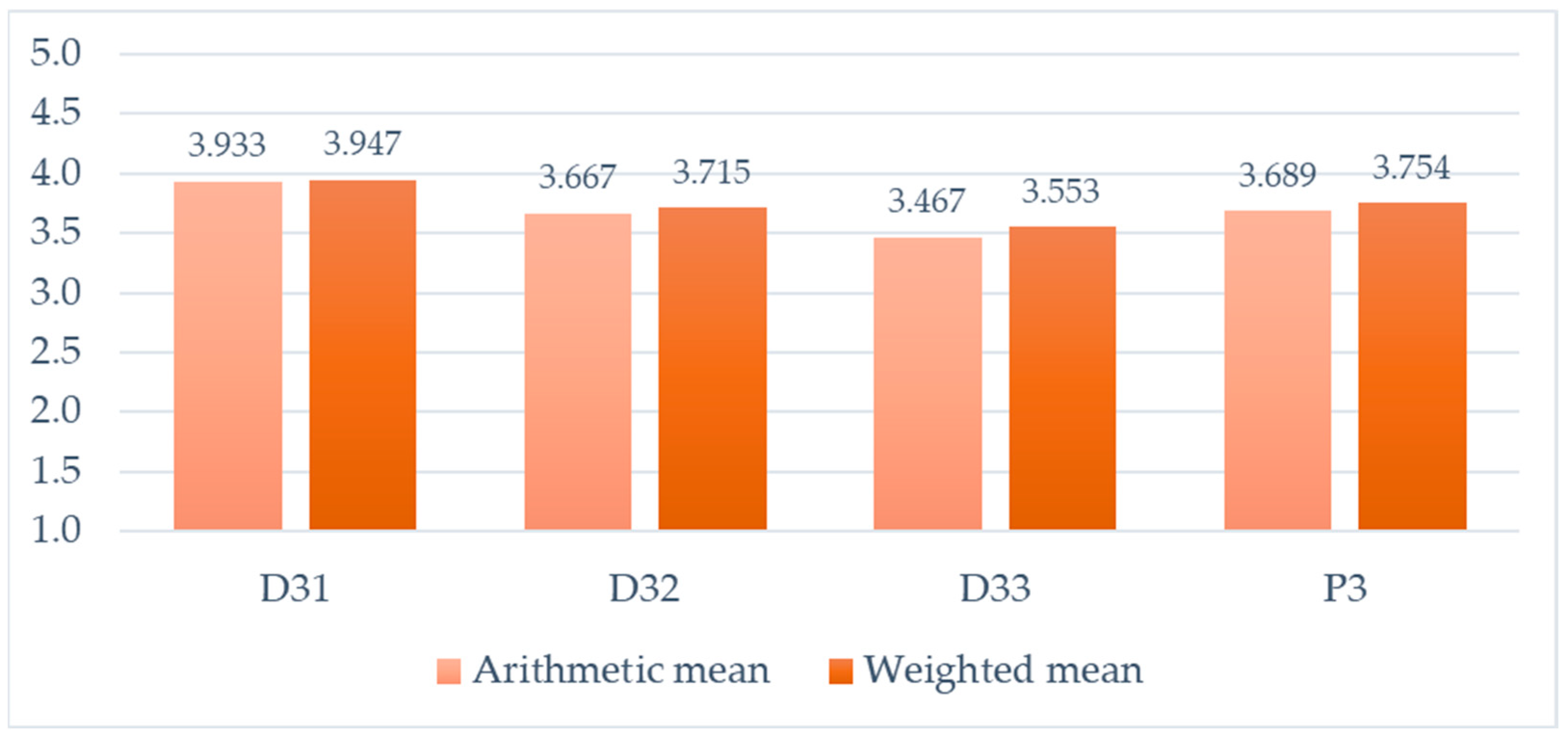 Sustainability 16 02590 g006