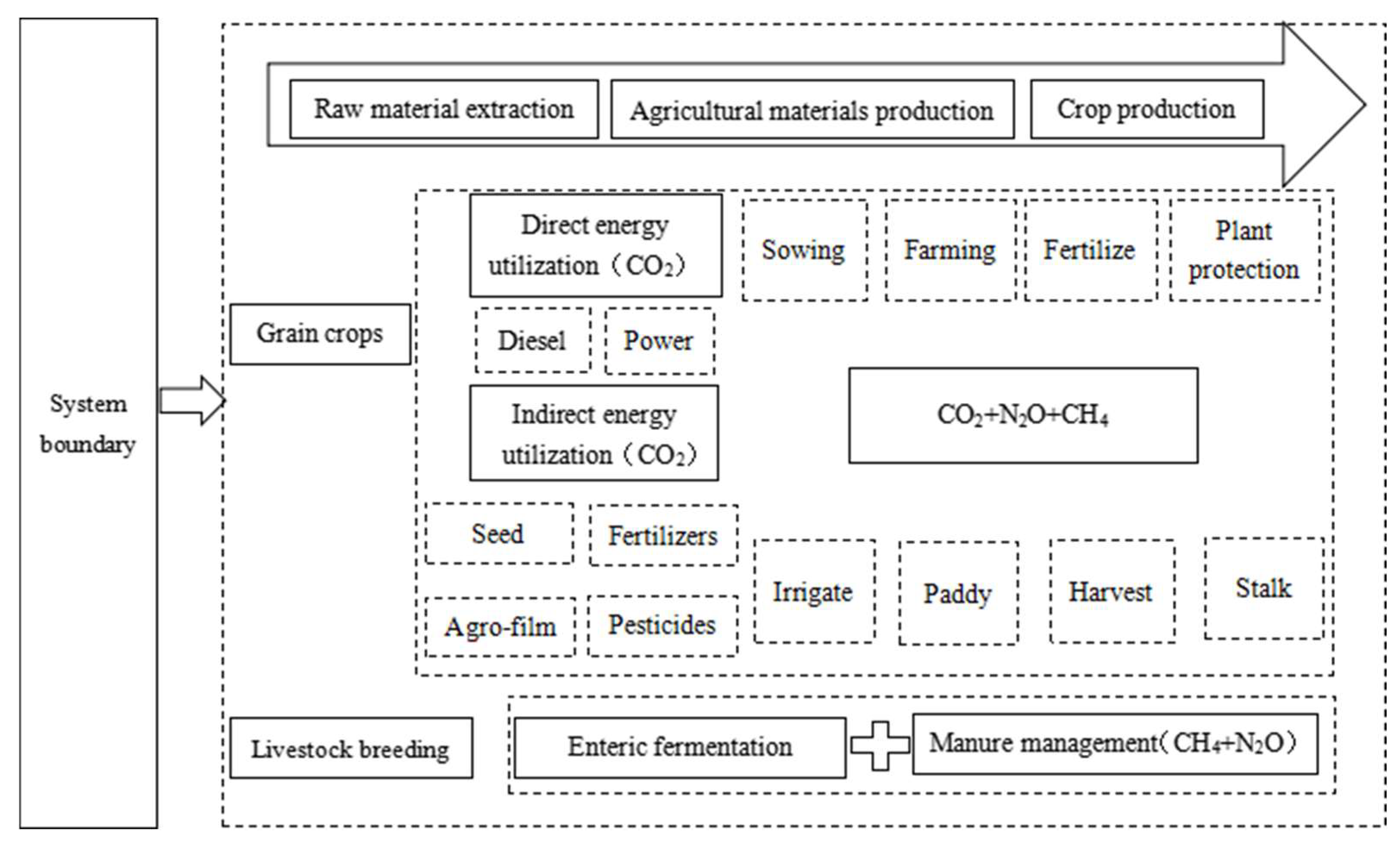 Sustainability 16 02594 g001