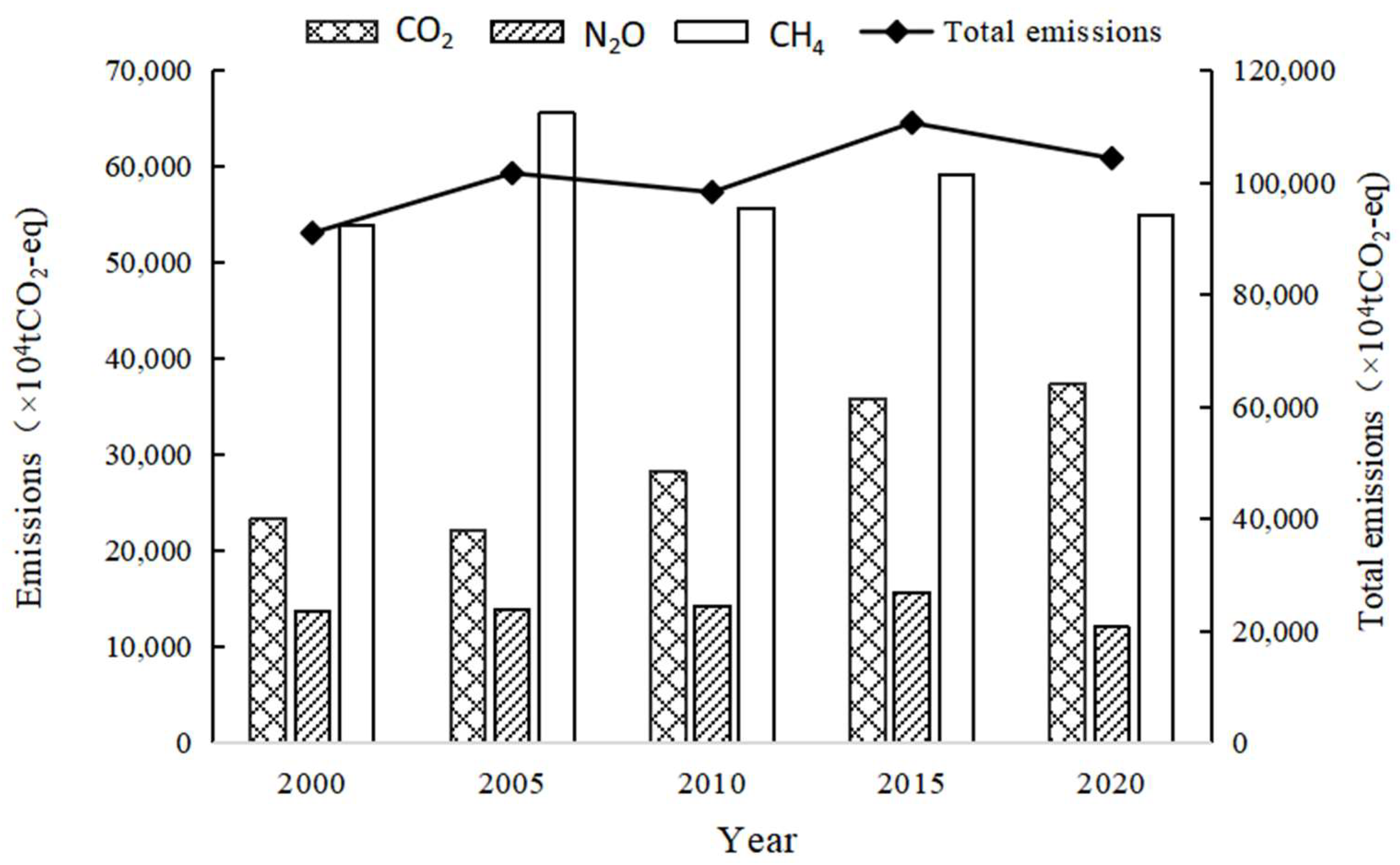Sustainability 16 02594 g002