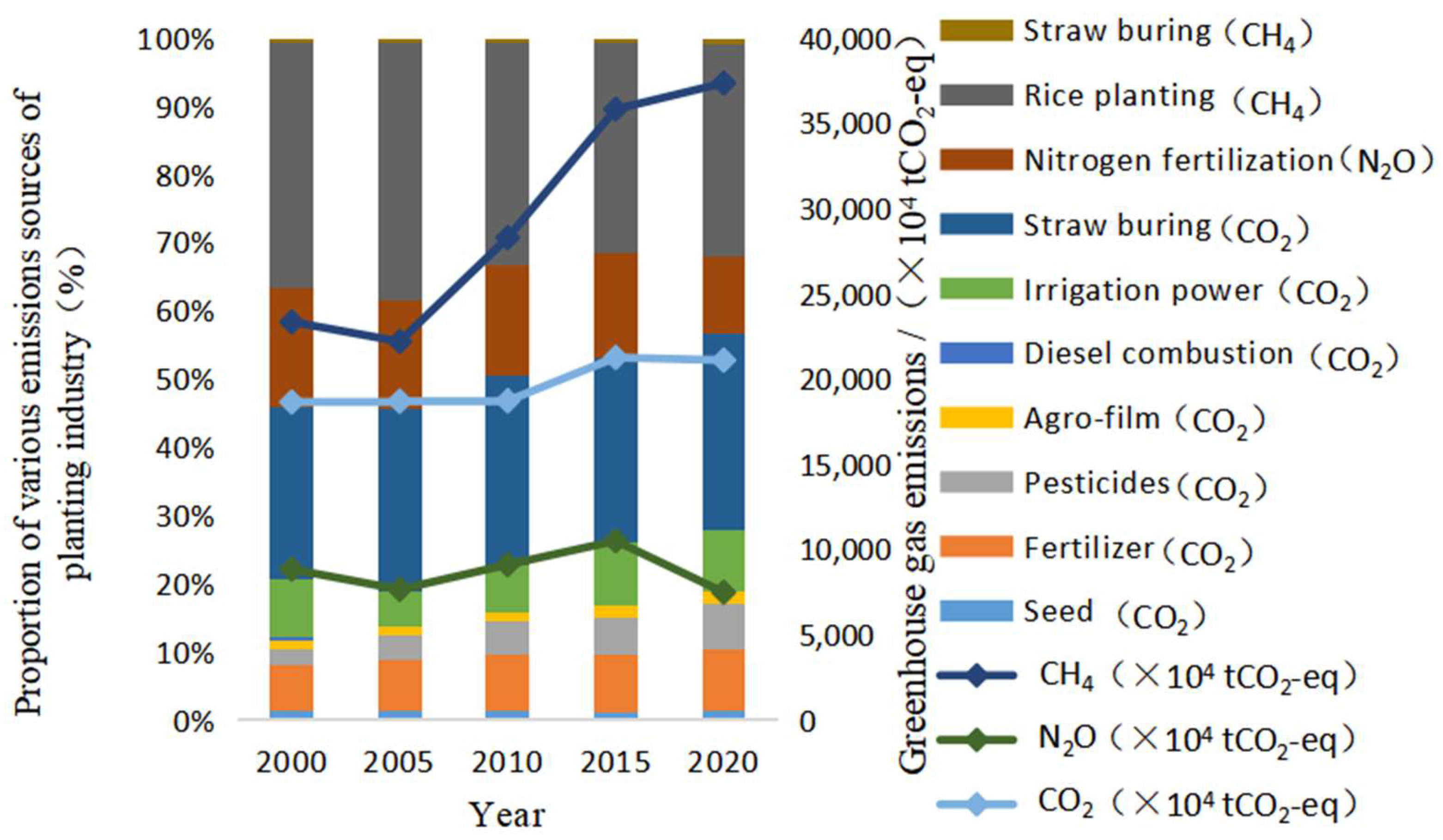 Sustainability 16 02594 g005