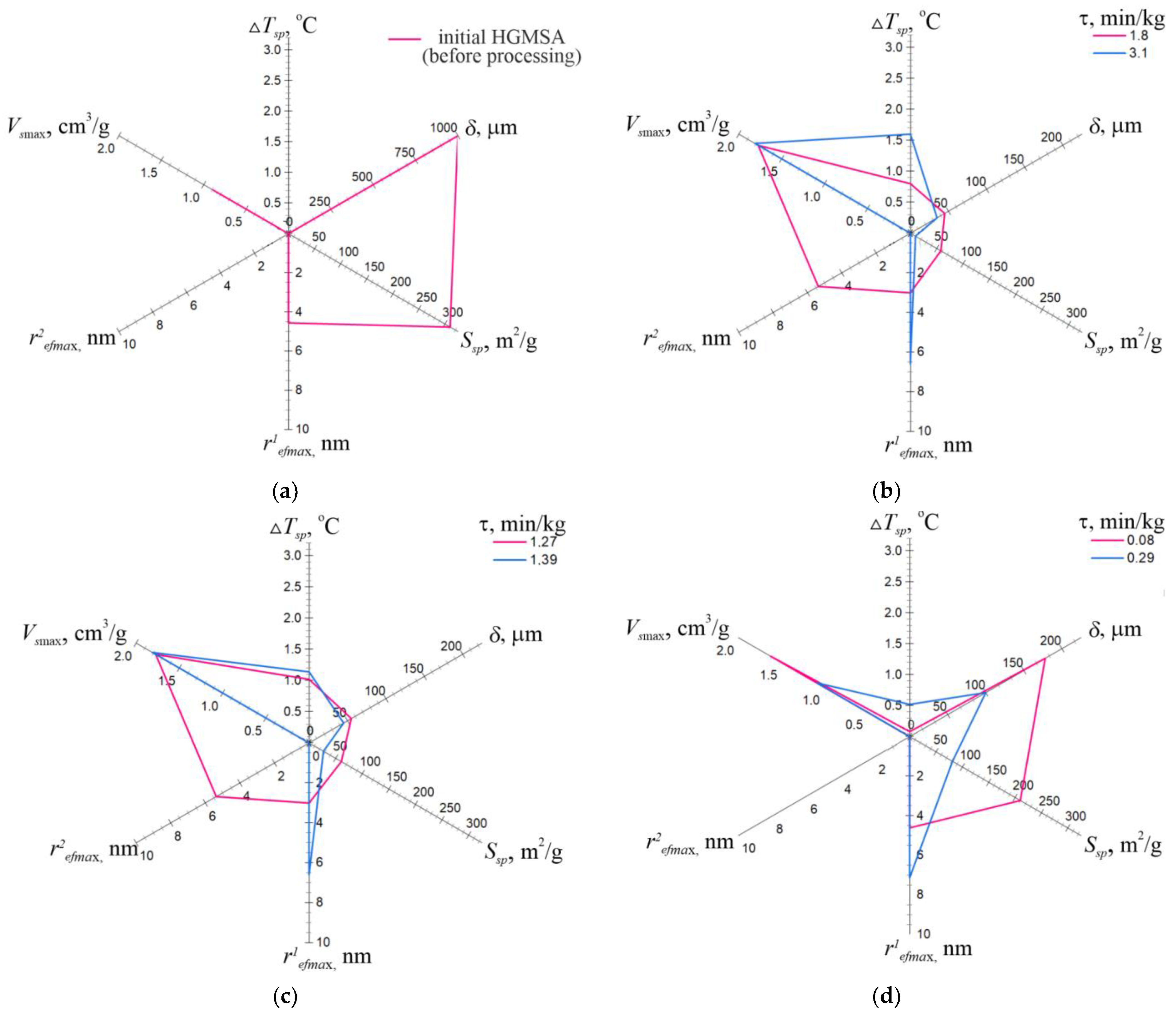 Sustainability 16 02673 g004