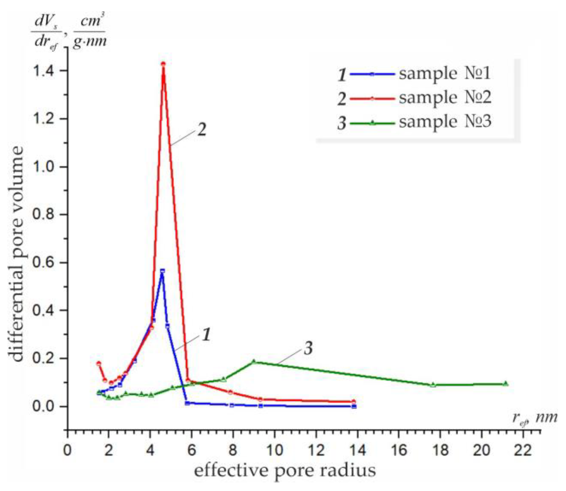 Sustainability 16 02673 g005