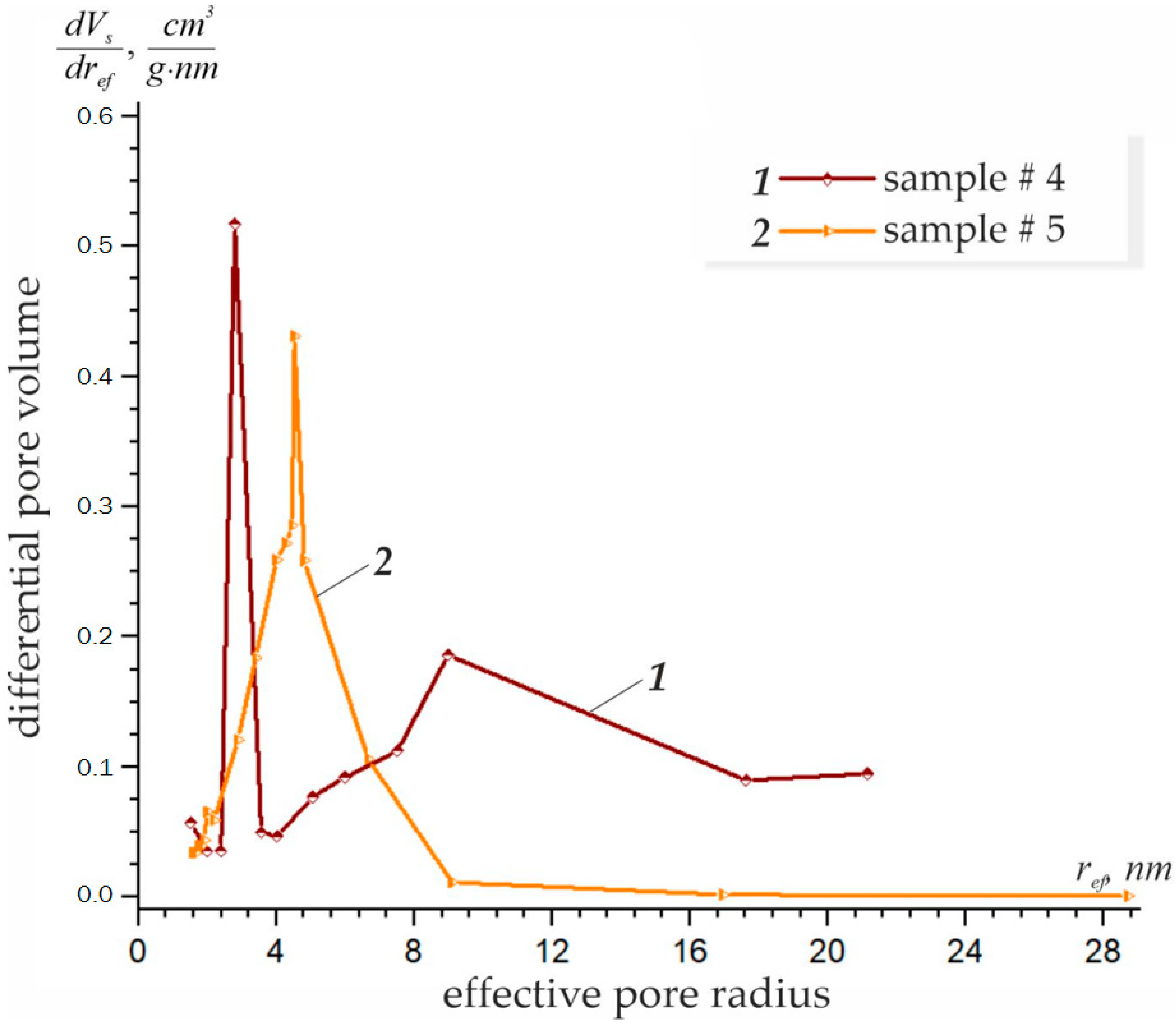 Sustainability 16 02673 g008
