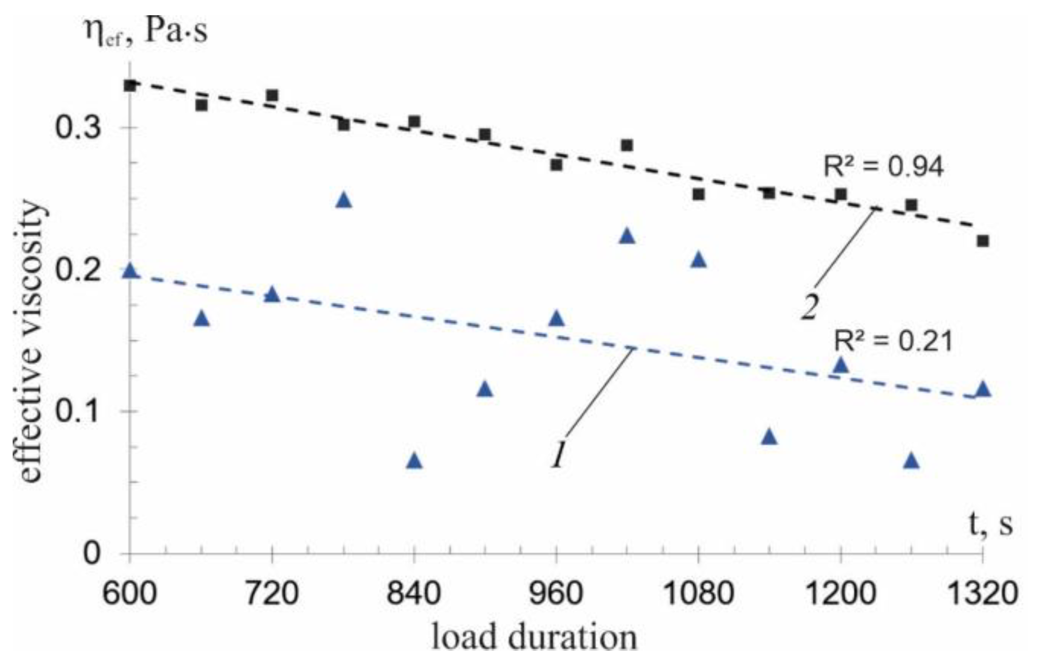 Sustainability 16 02673 g010