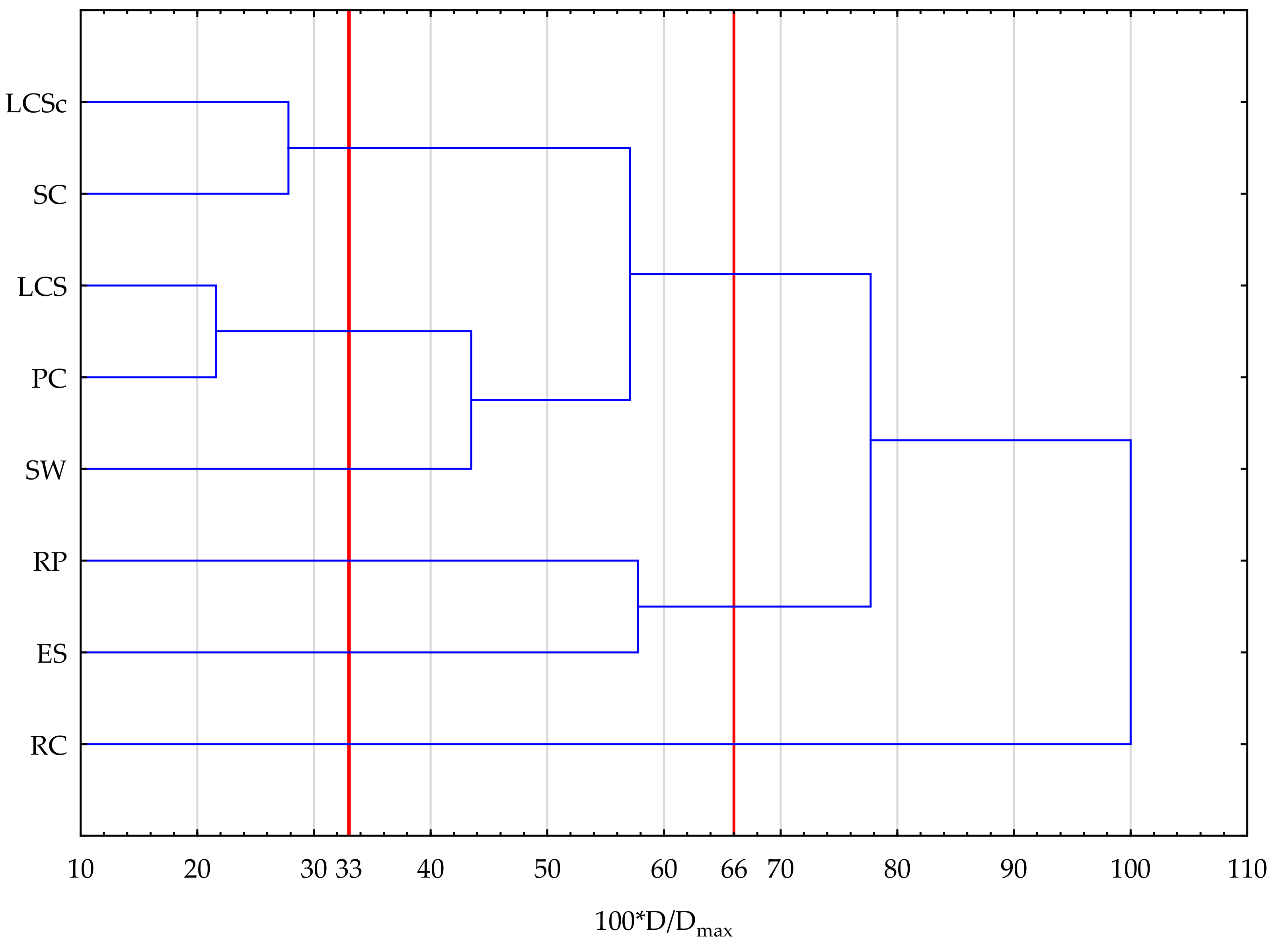 Sustainability 16 02693 g004