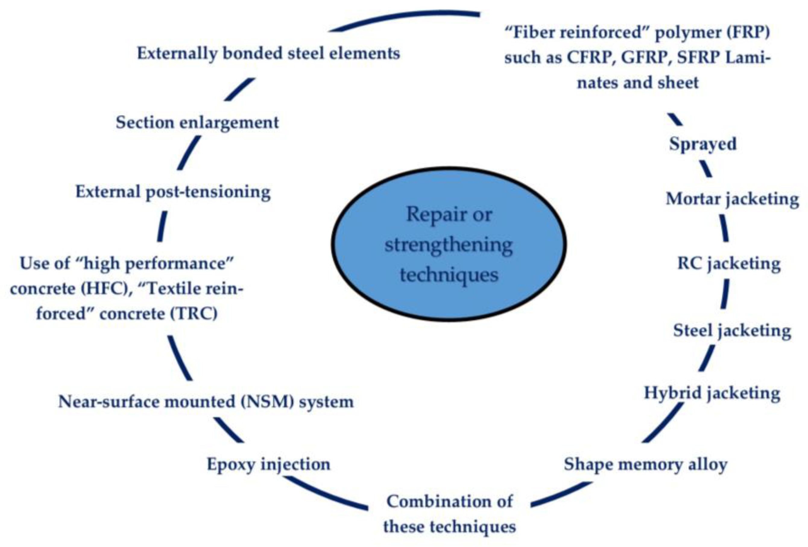 Sustainability 16 02723 g001